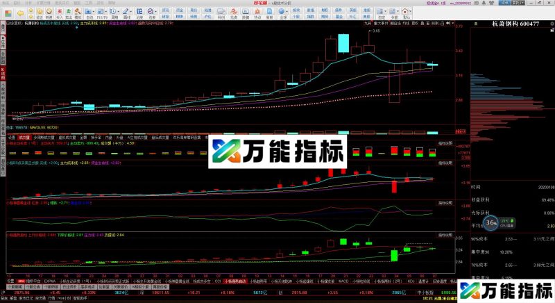 趋势启动线(源码 主图 同花顺） EA-万能指标公式
