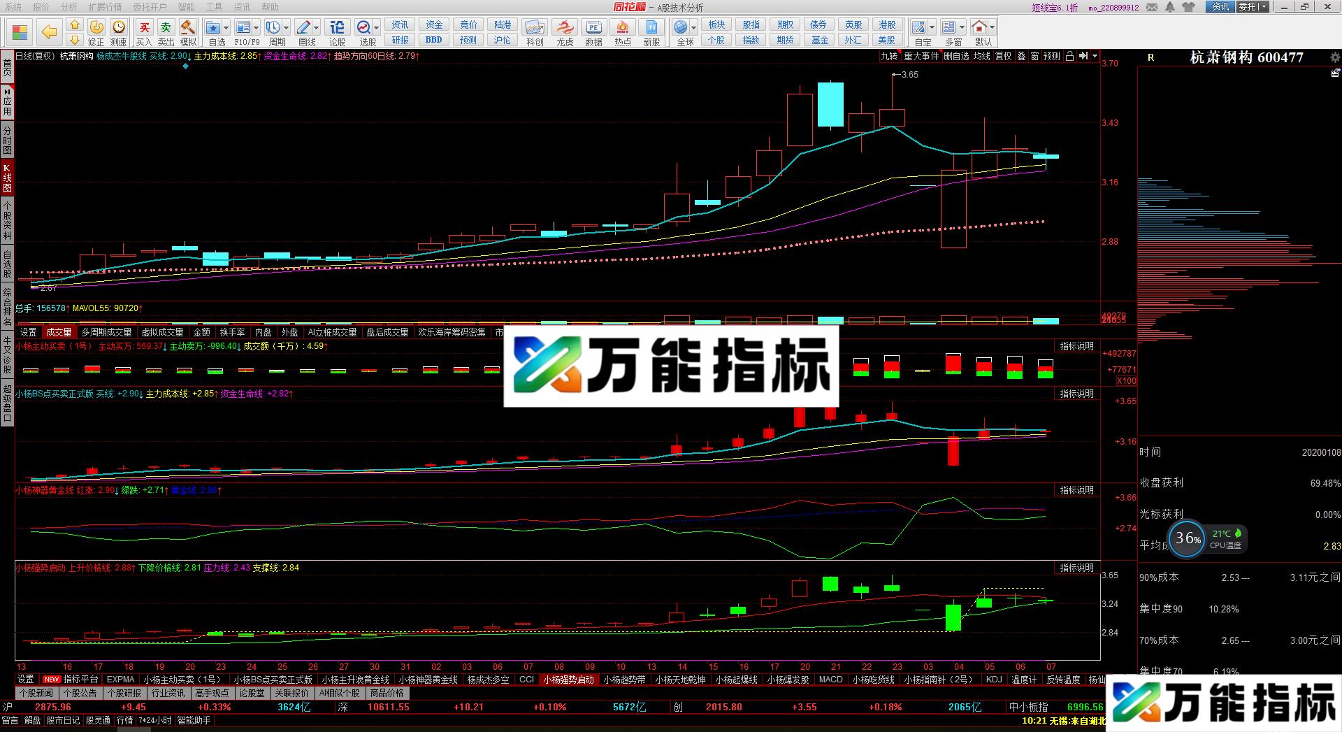 趋势启动线(源码 主图 同花顺） EA-万能指标公式