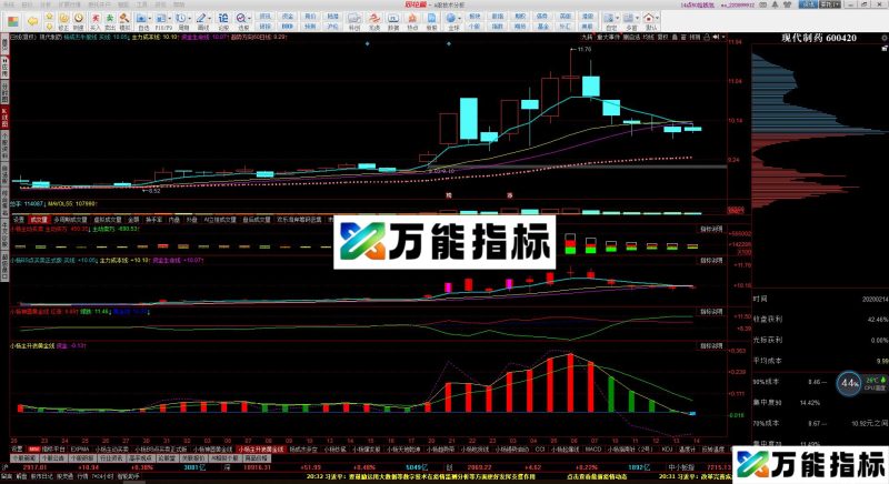 同花顺主升浪抓涨停(源码 主图 同花顺) EA-万能指标公式