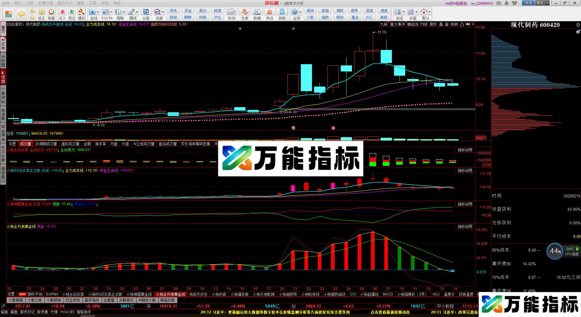 同花顺主升浪抓涨停(源码 主图 同花顺） EA-万能指标公式