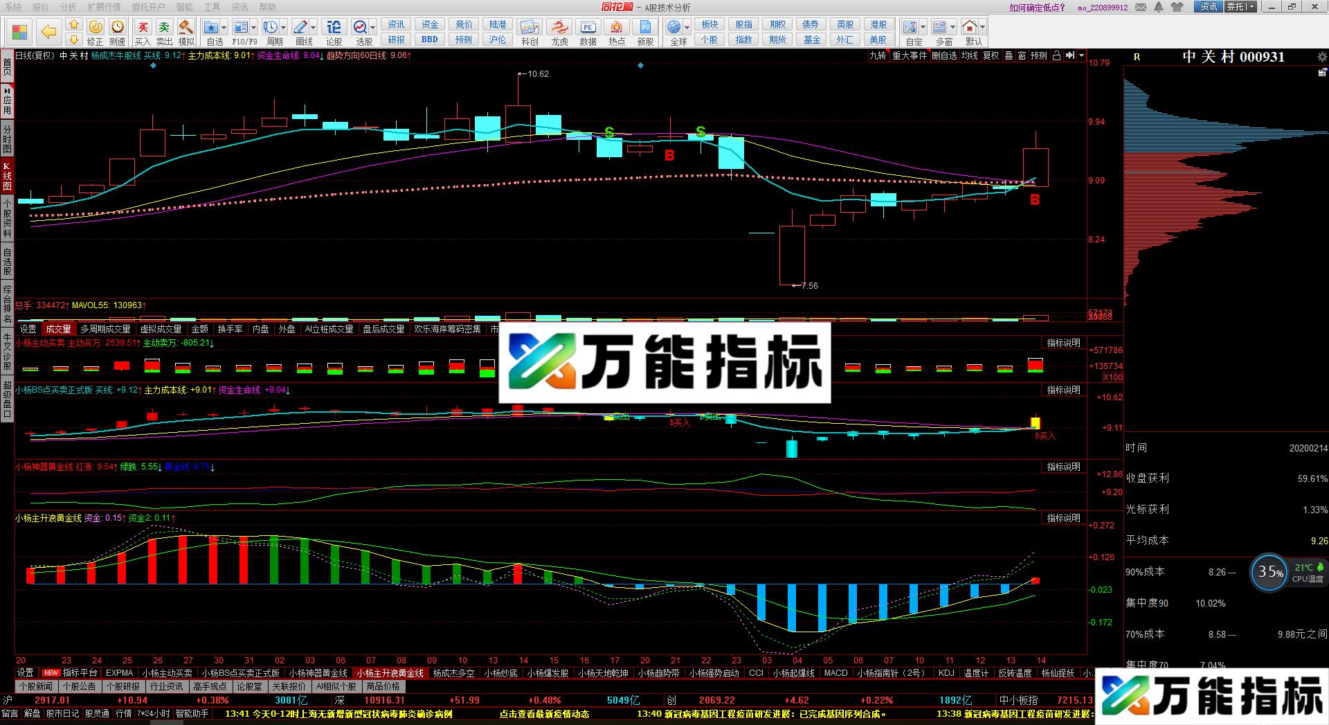 主升浪稳赚钱（源码 主图 同花顺) 综合B点买卖，神器黄金线和多空指标 EA-万能指标公式