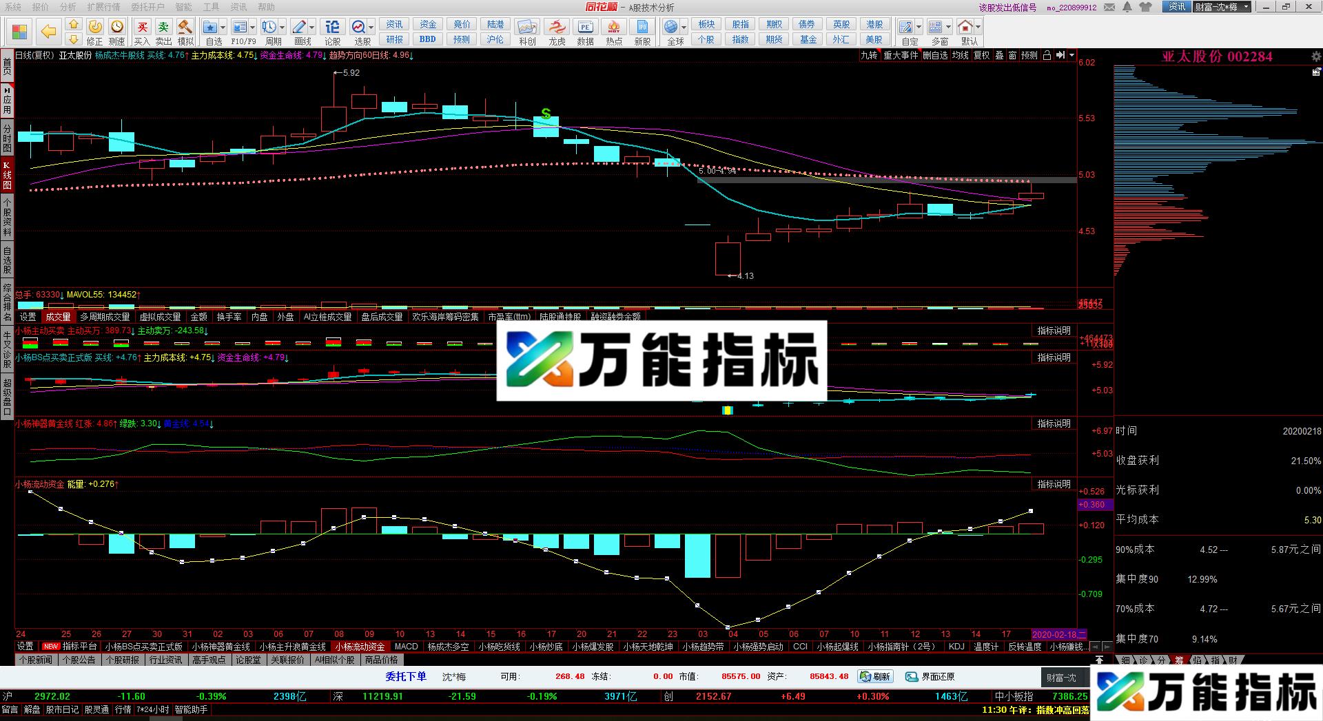 能量资金（源码 主图 同花顺 贴图)下午准备大幅拉升