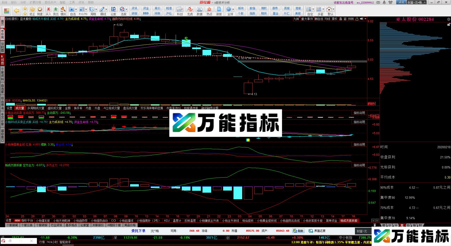 MACD多空（源码 主图 同花顺 贴图) 