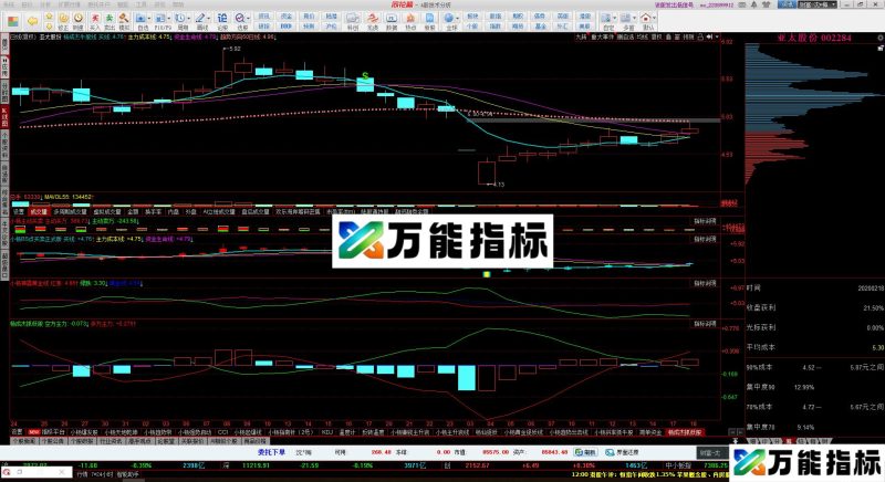 同花顺MACD多空源码主图指标公式 EA-万能指标公式