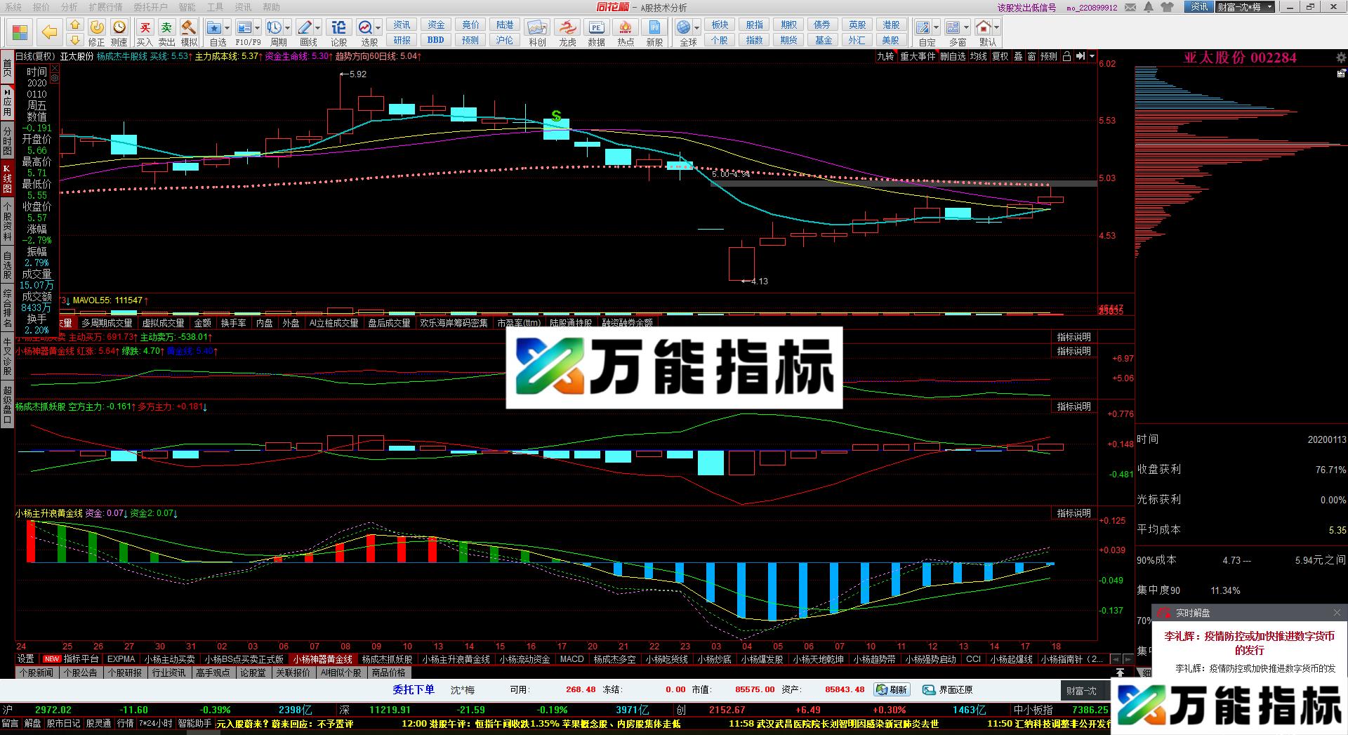 BS点三多方必涨（源码 主图 同花顺 贴图)
