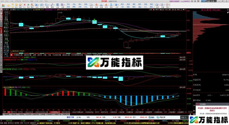 同花顺BS点三多方必涨源码主图 EA-万能指标公式