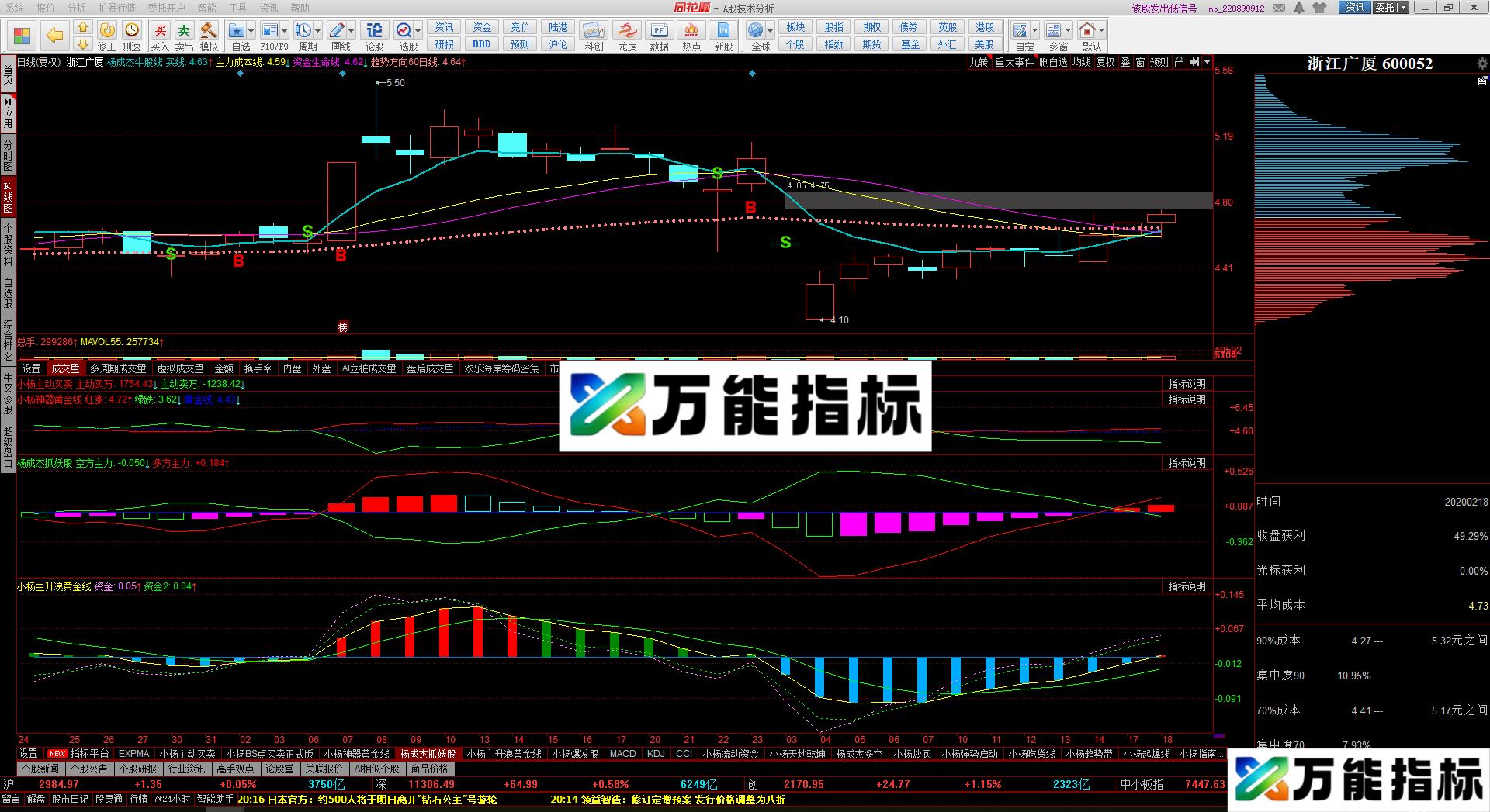 MACD多空更新版（源码 副图 通达信 贴图）三个指标结合！此股依次为多方