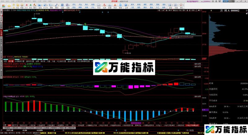 同花顺新MACD主升浪指标公式源码副图 EA-万能指标公式