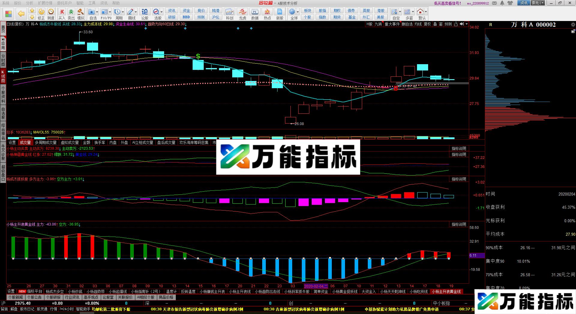 同花顺新MACD主升浪指标公式源码副图 EA-万能指标公式