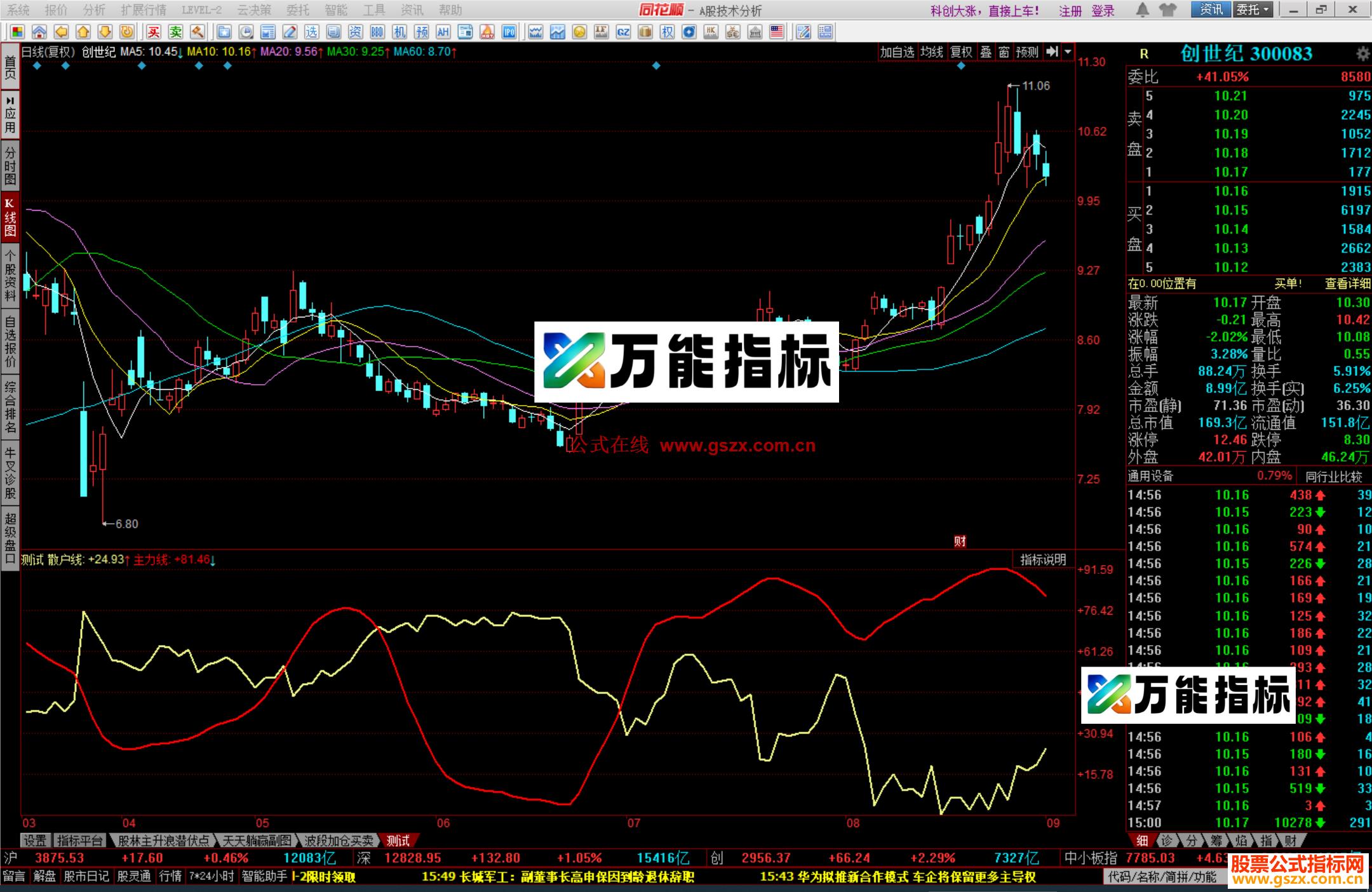 图片[1]-同花顺主力散户线指标公式源码副图 EA-万能指标公式