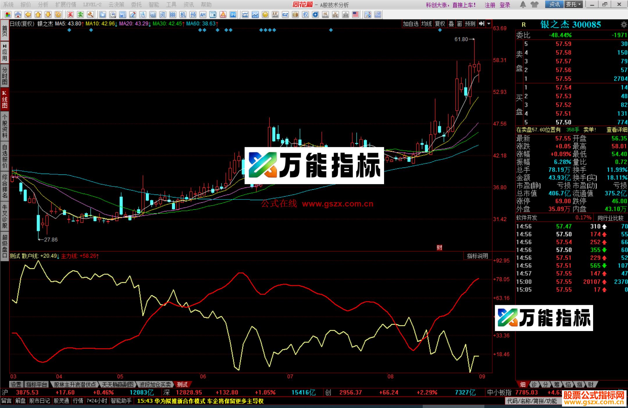 图片[2]-同花顺主力散户线指标公式源码副图 EA-万能指标公式