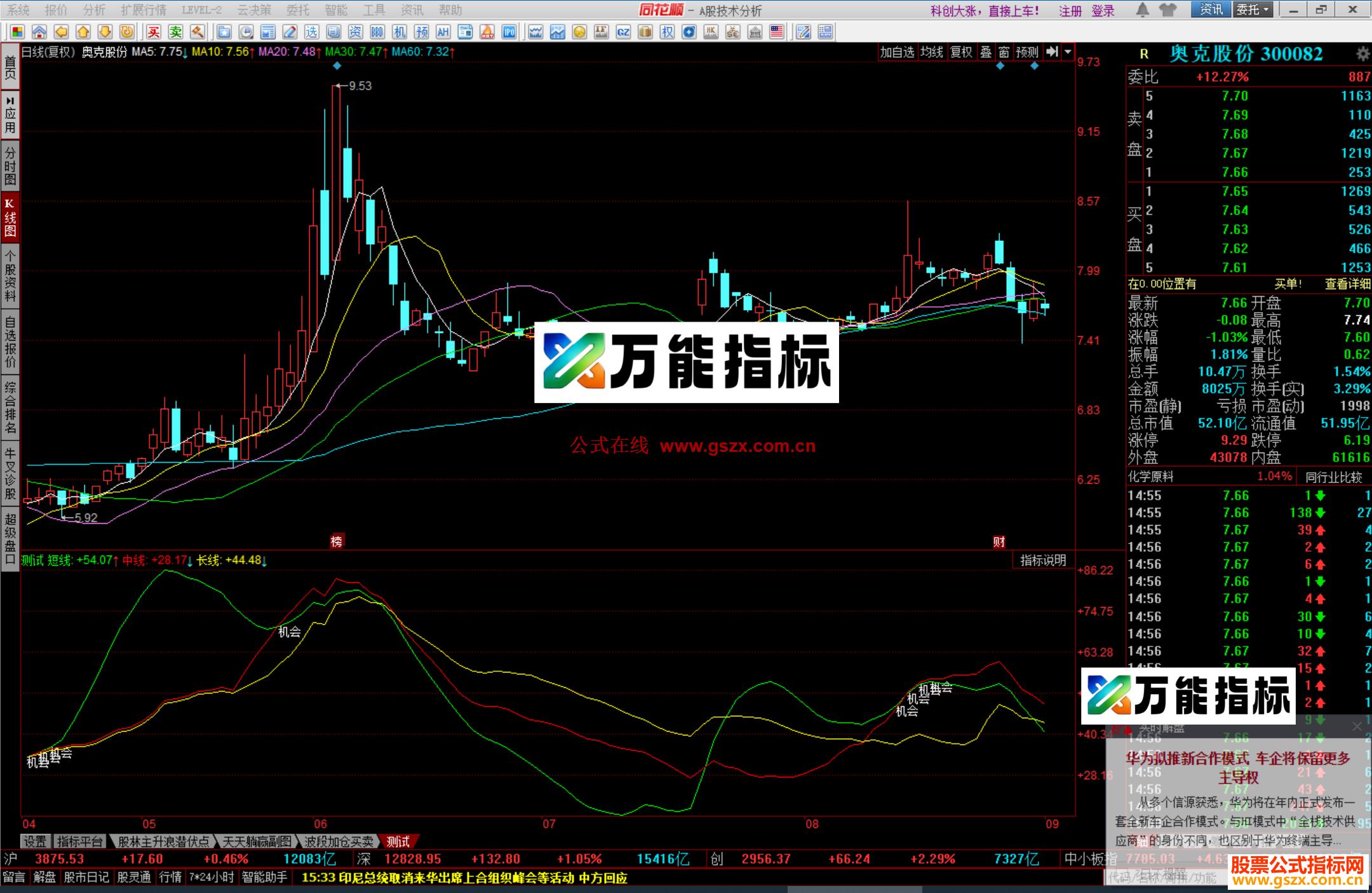 图片[2]-同花顺黄金坑指标公式源码副图 EA-万能指标公式
