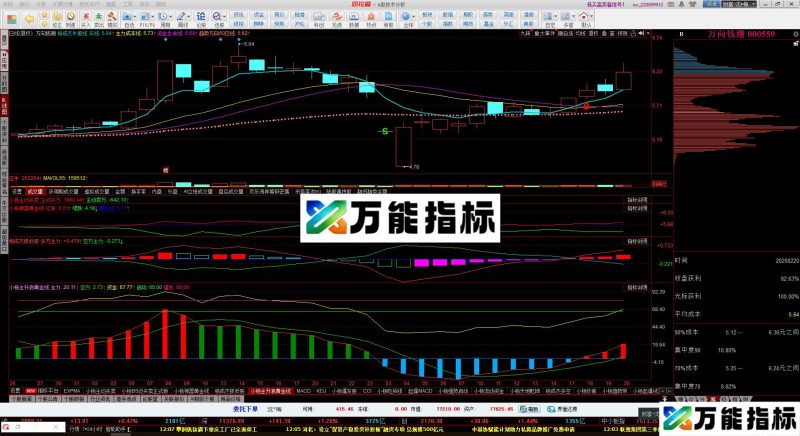同花顺起爆MACD主升浪正式版源码副图 EA-万能指标公式