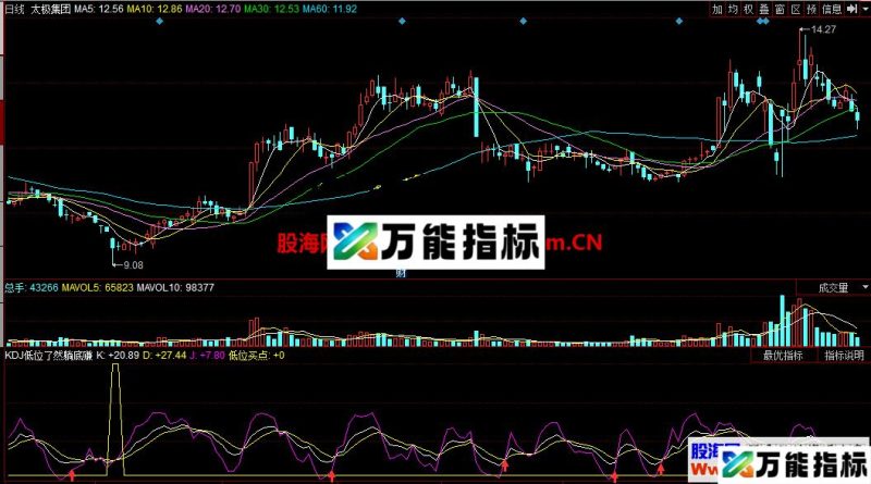 KDJ低位了然躺底赚(指标 副图 同花顺 贴图)加密,无未来 EA-万能指标公式