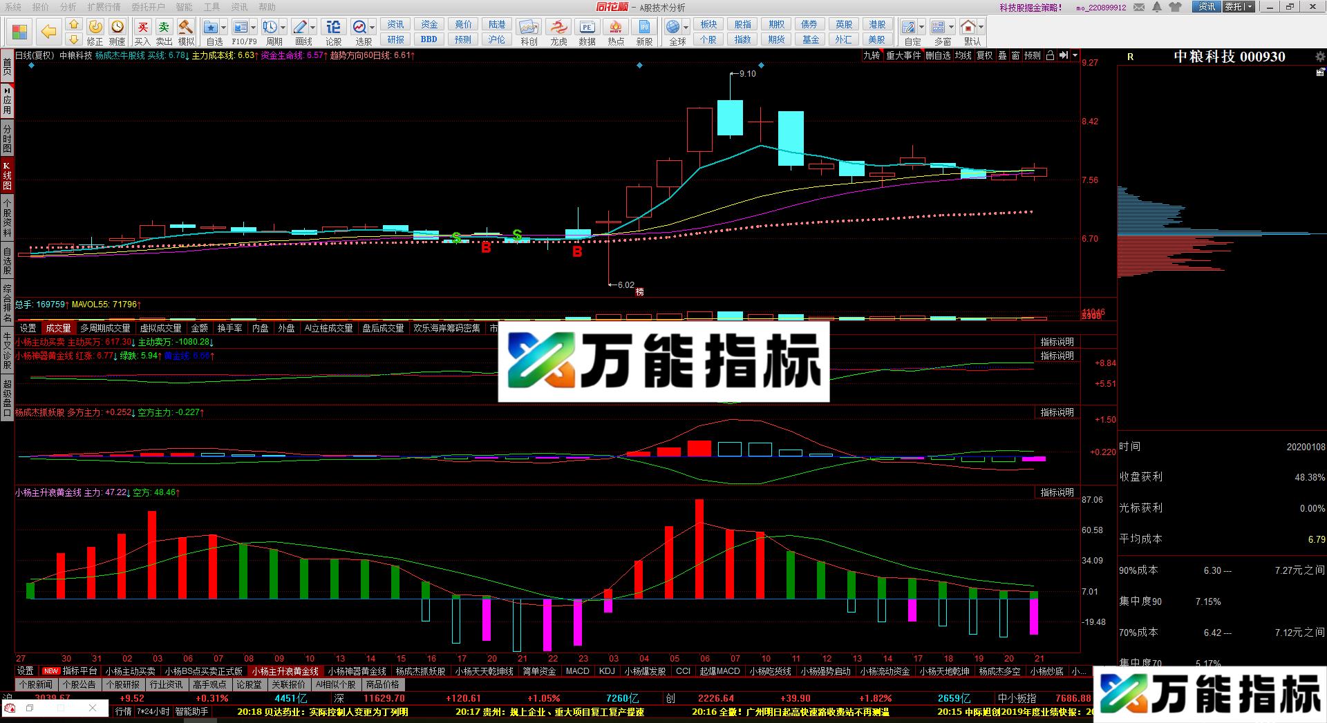 同花顺MACD主升浪进化版源码副图 EA-万能指标公式