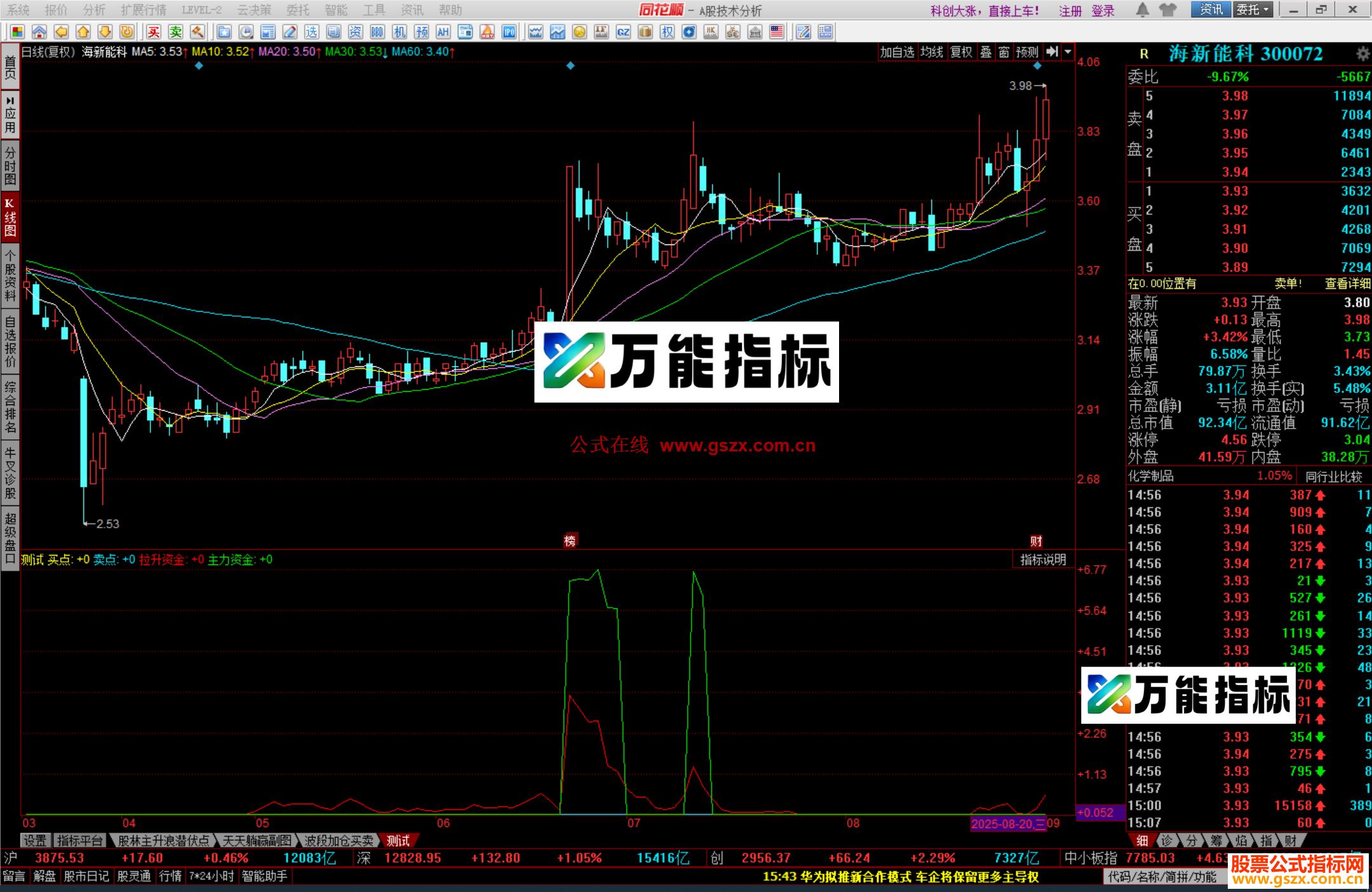 图片[1]-同花顺 双线交叉突击源码 副图 无未来测试图 EA-万能指标公式