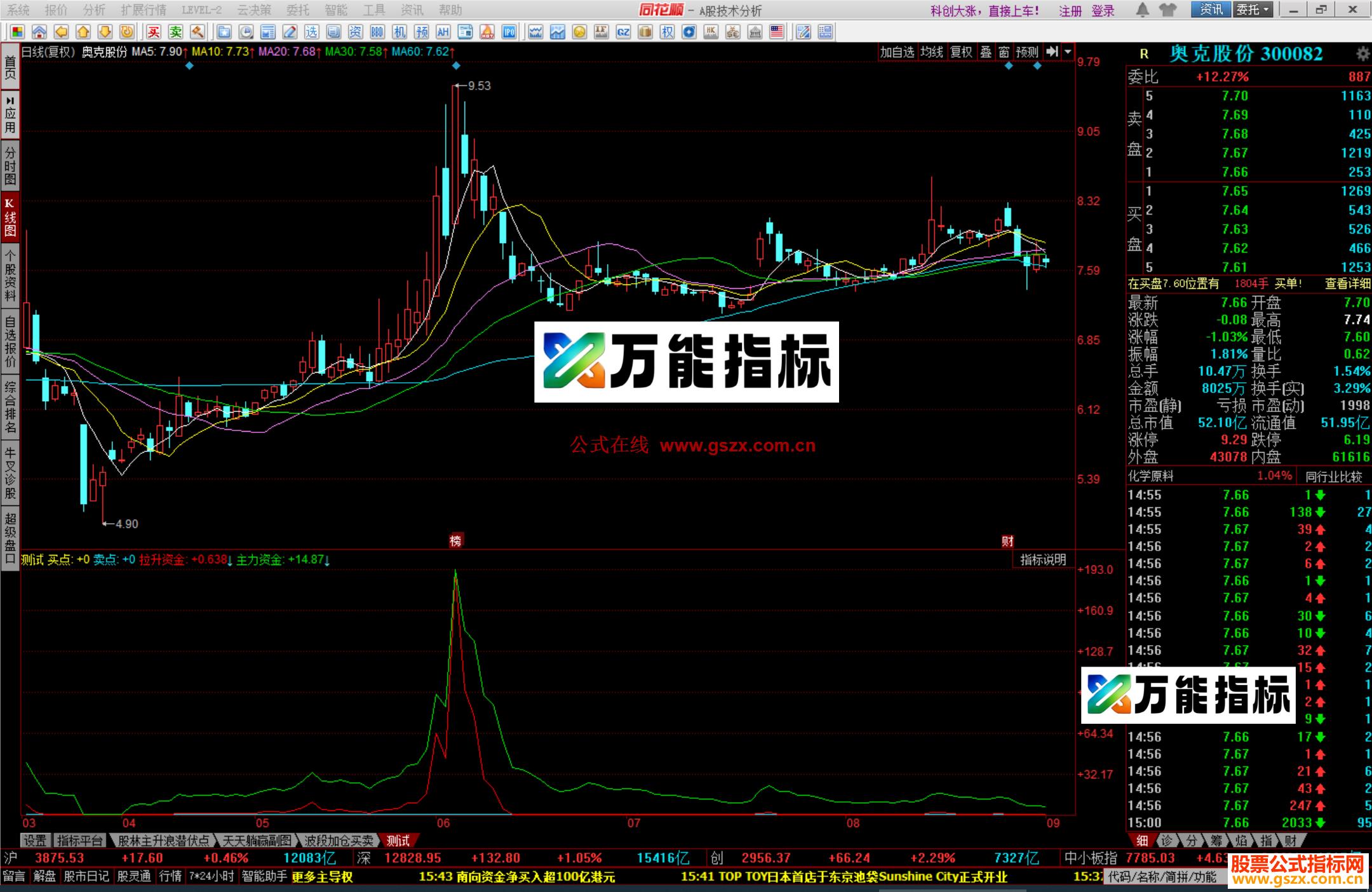 图片[2]-同花顺 双线交叉突击源码 副图 无未来测试图 EA-万能指标公式