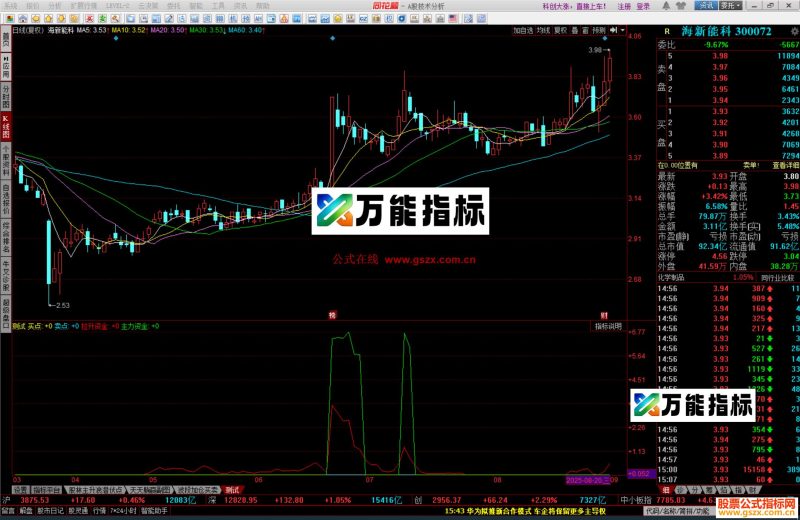 同花顺 双线交叉突击源码 副图 无未来测试图 EA-万能指标公式