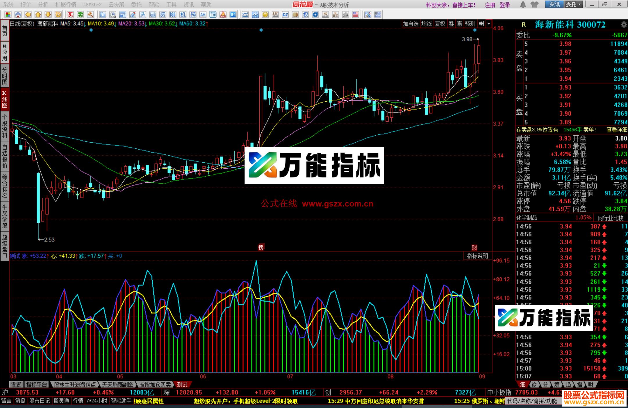 图片[2]-同花顺短线买卖源码测试副图 金叉买死叉卖 EA-万能指标公式
