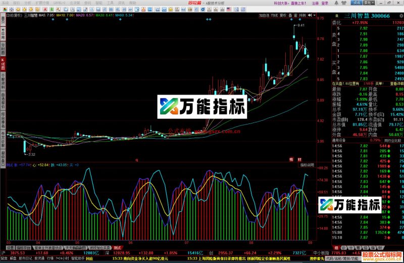 同花顺短线买卖源码测试副图 金叉买死叉卖 EA-万能指标公式