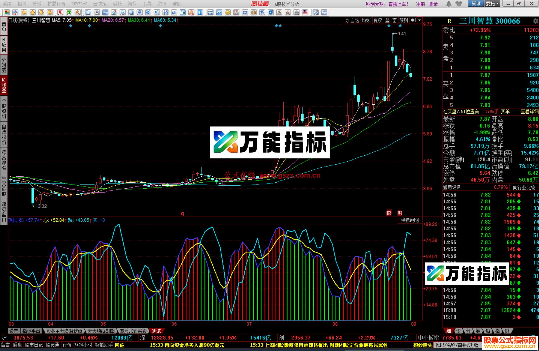 同花顺短线买卖源码测试副图 金叉买死叉卖 EA-万能指标公式