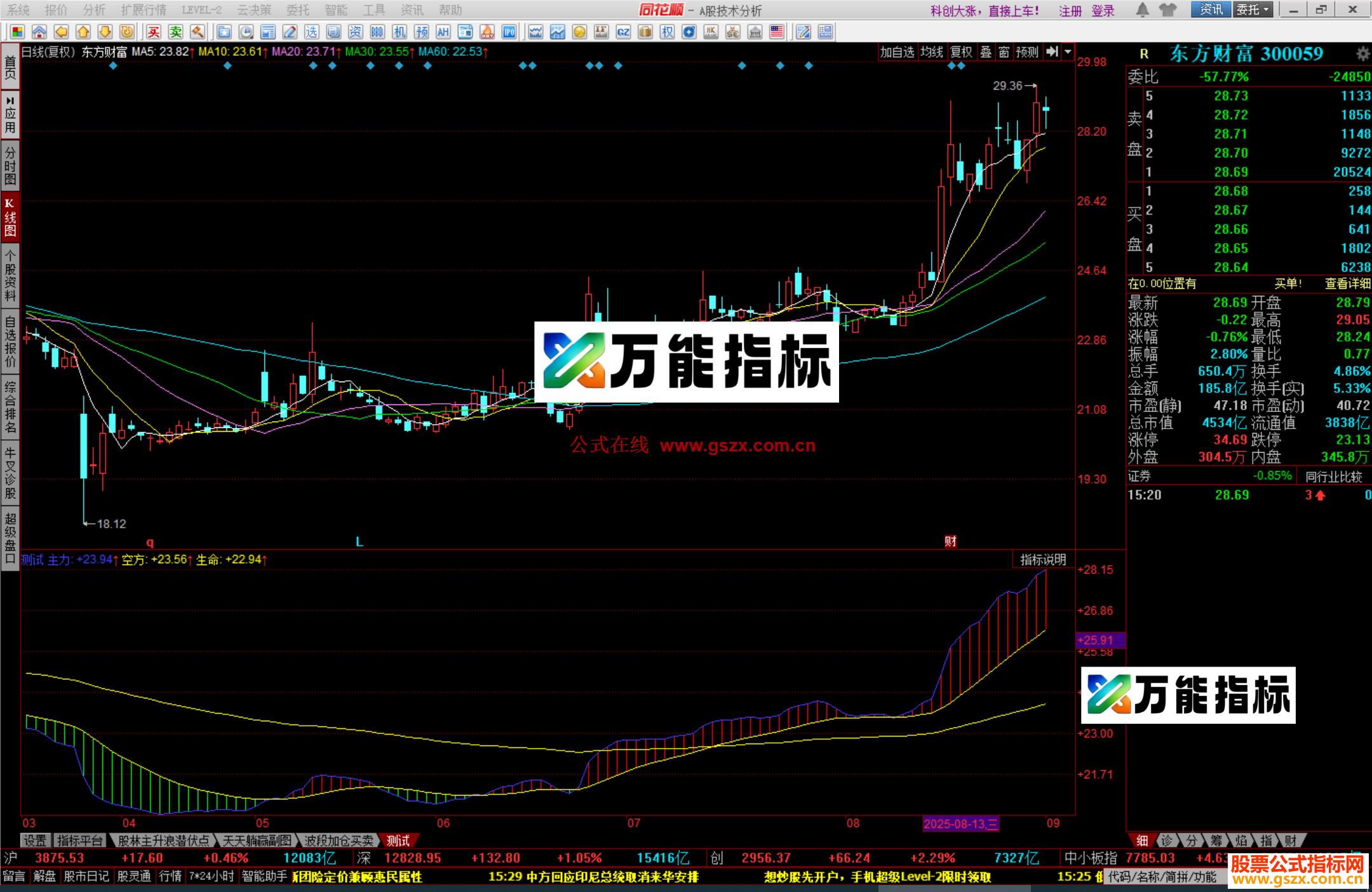 图片[1]-同花顺MACD简化版指标公式源码副图 EA-万能指标公式