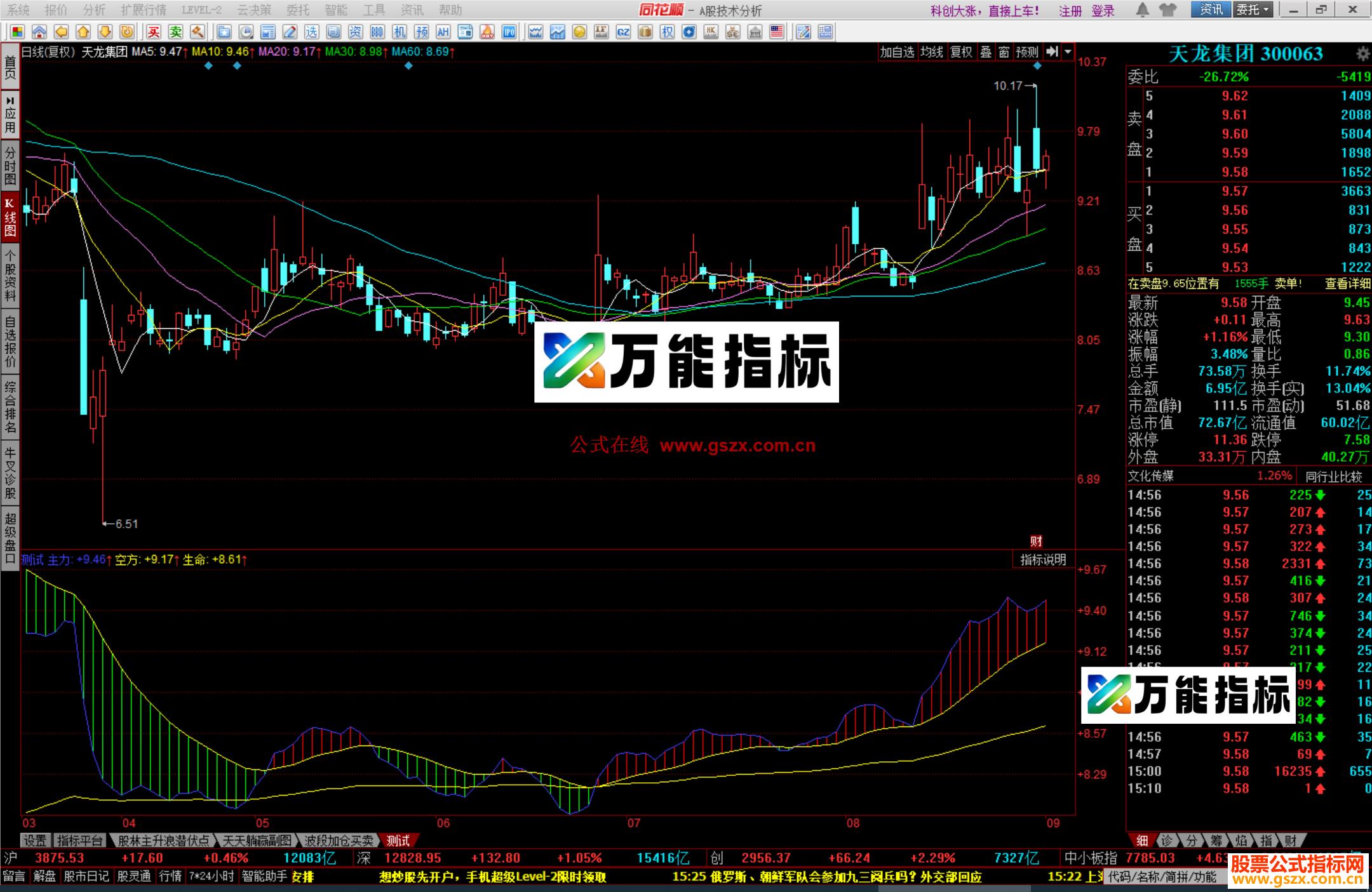 图片[2]-同花顺MACD简化版指标公式源码副图 EA-万能指标公式