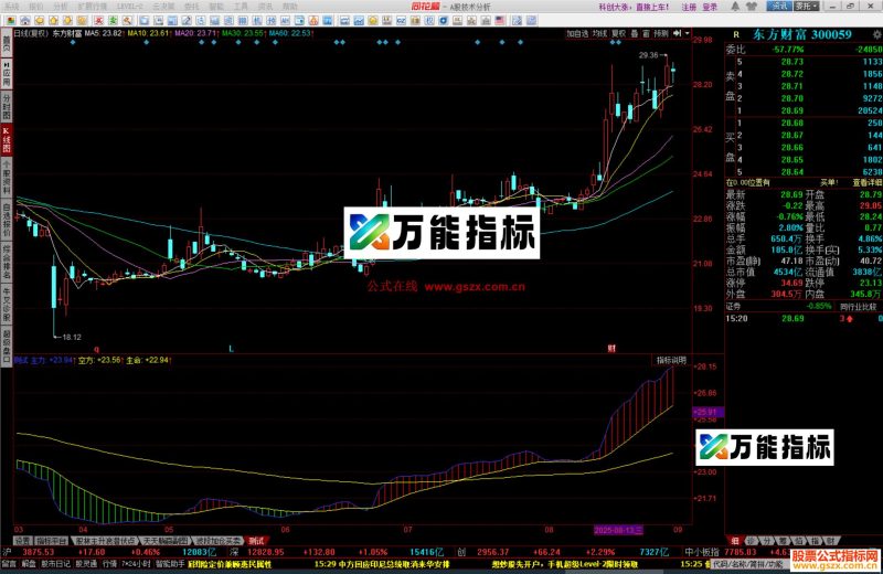 同花顺MACD简化版指标公式源码副图 EA-万能指标公式