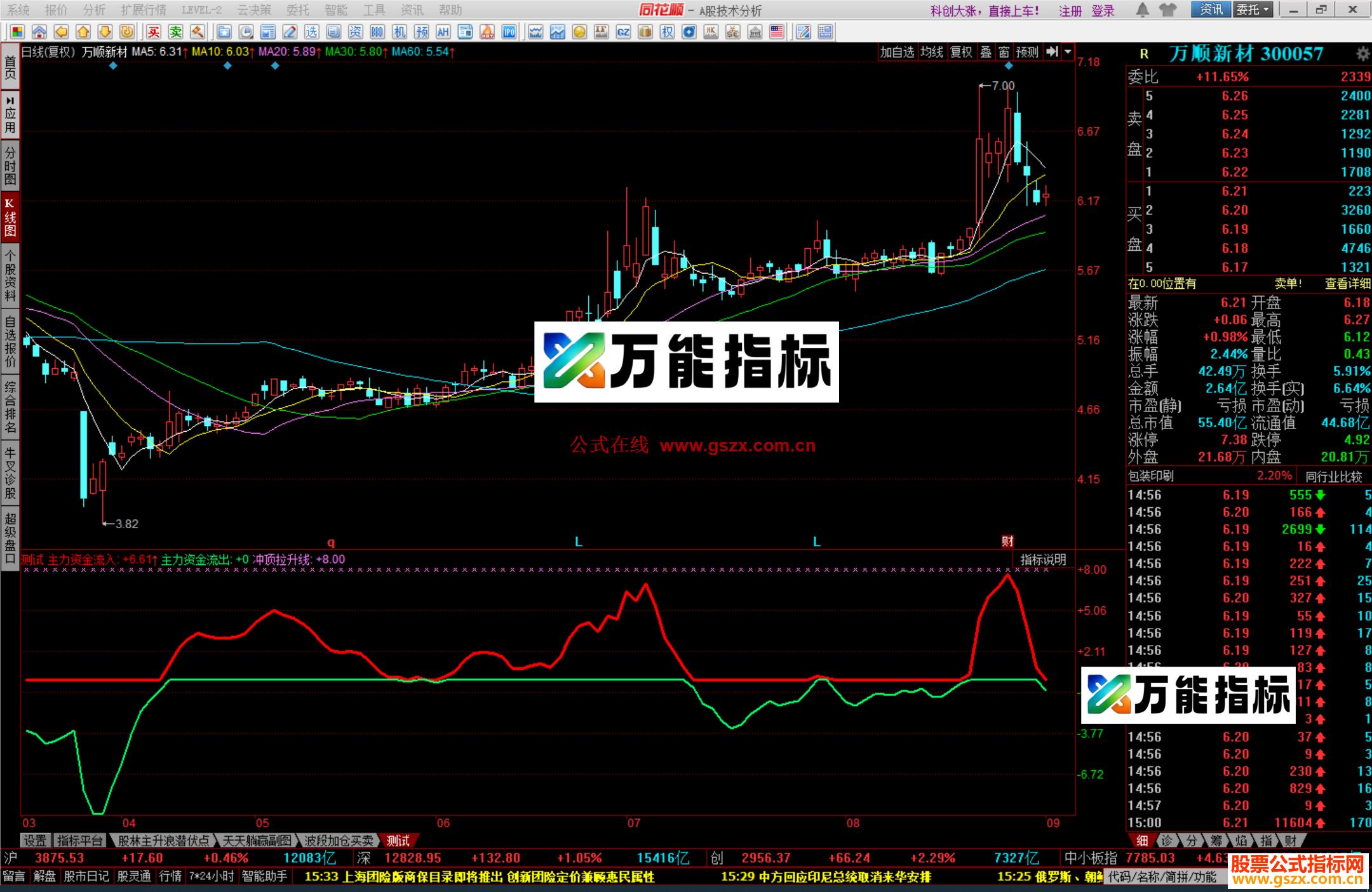 图片[1]-同花顺拉升线指标公式源码副图 EA-万能指标公式