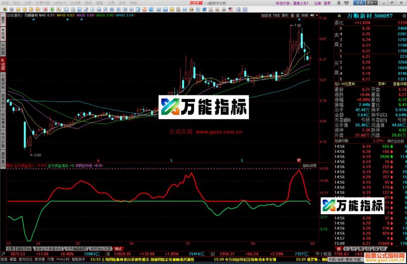 同花顺拉升线指标公式源码副图 EA-万能指标公式