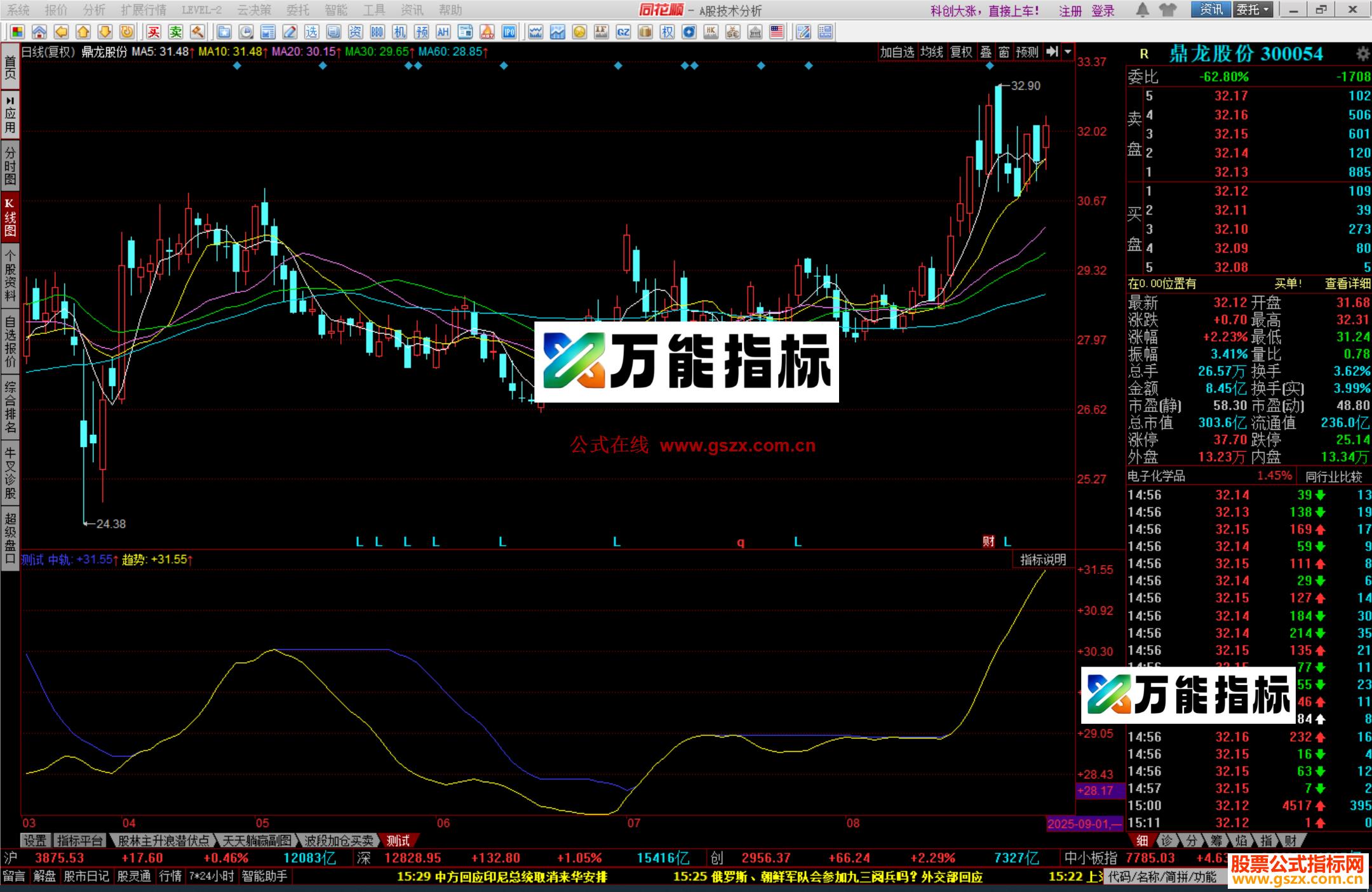 同花顺一根起爆线源码 副图 明天涨停 后天变妖股 EA-万能指标公式