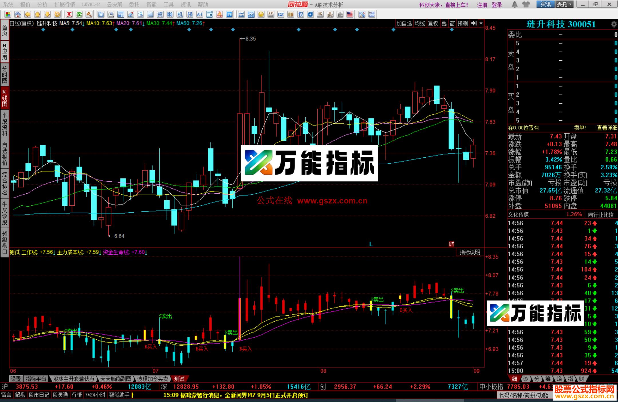 图片[1]-同花顺一根买卖线指标公式源码副图 EA-万能指标公式