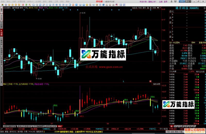 同花顺一根买卖线指标公式源码副图 EA-万能指标公式