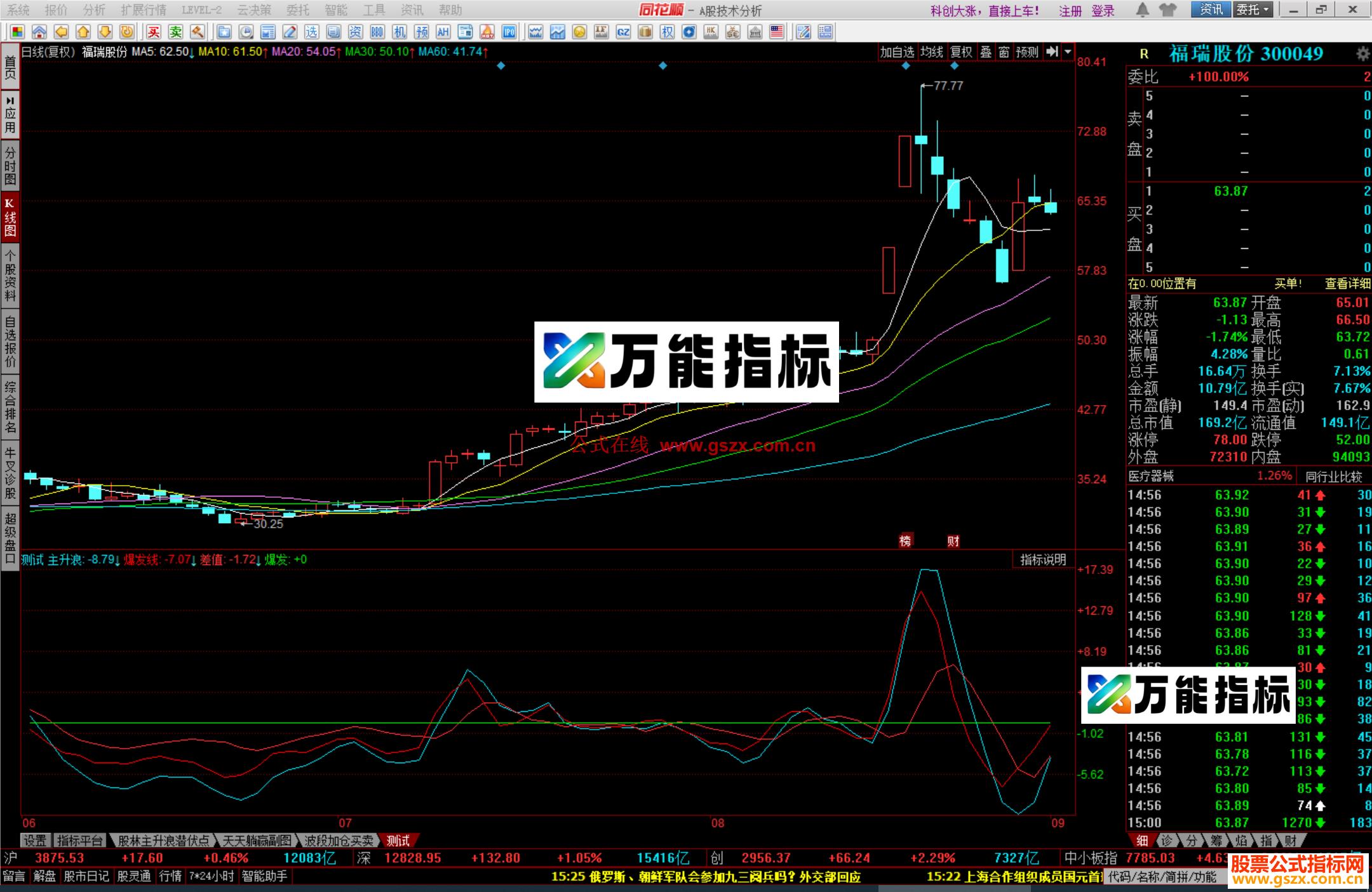 图片[1]-同花顺抓涨停板测试版源码副图 EA-万能指标公式