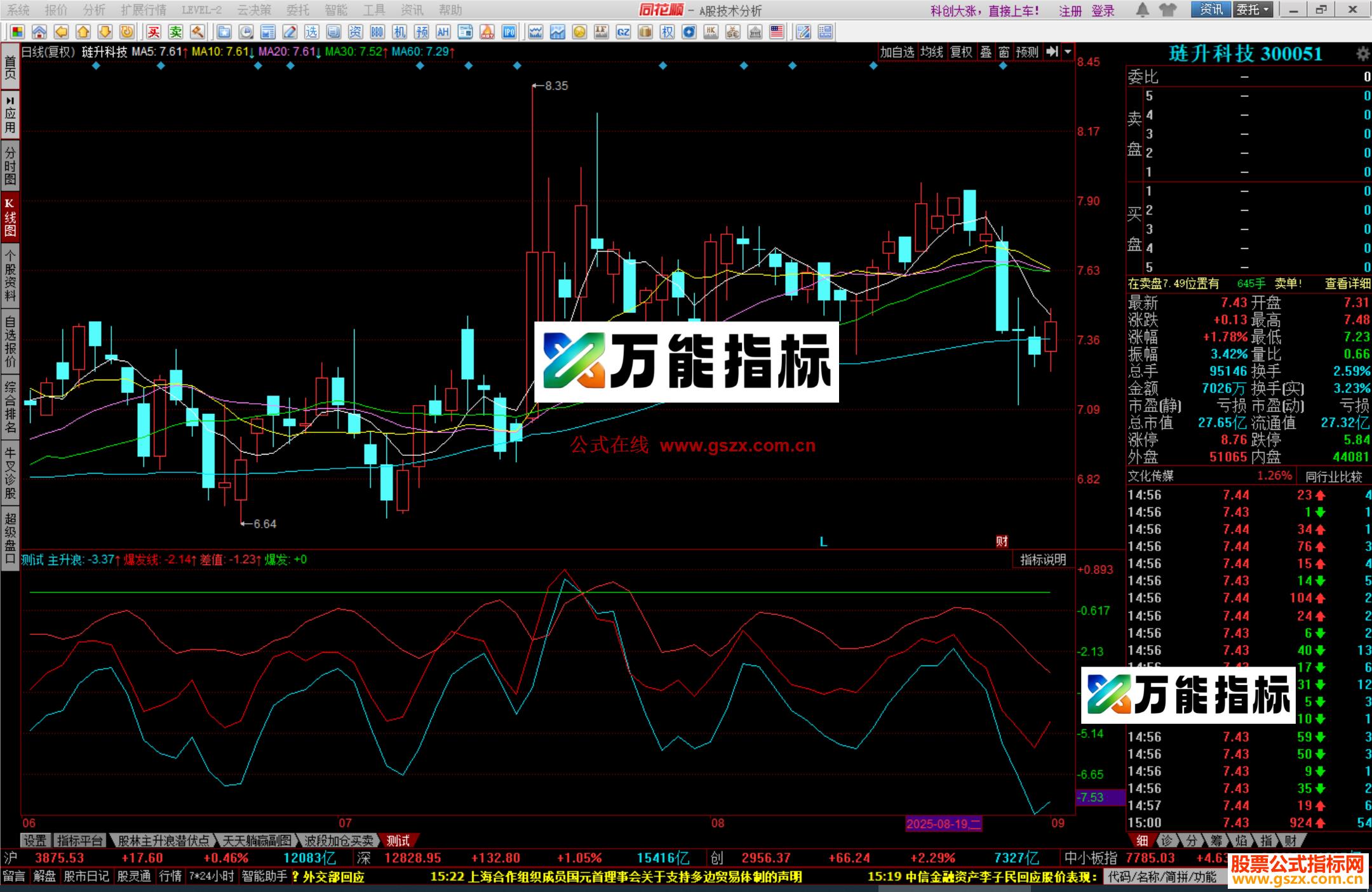 图片[2]-同花顺抓涨停板测试版源码副图 EA-万能指标公式