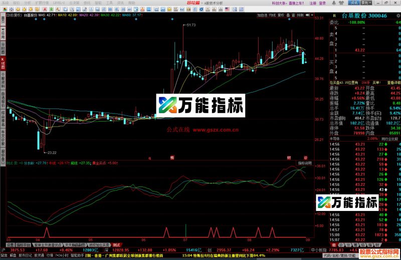 同花顺三线买卖指标公式源码测试副图 EA-万能指标公式