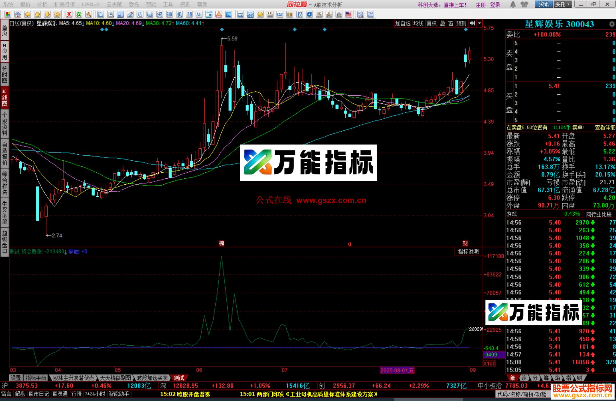 图片[2]-同花顺资金启动看涨源码 副图 结合MACD金叉看涨  资金流进变正 看涨 EA-万能指标公式