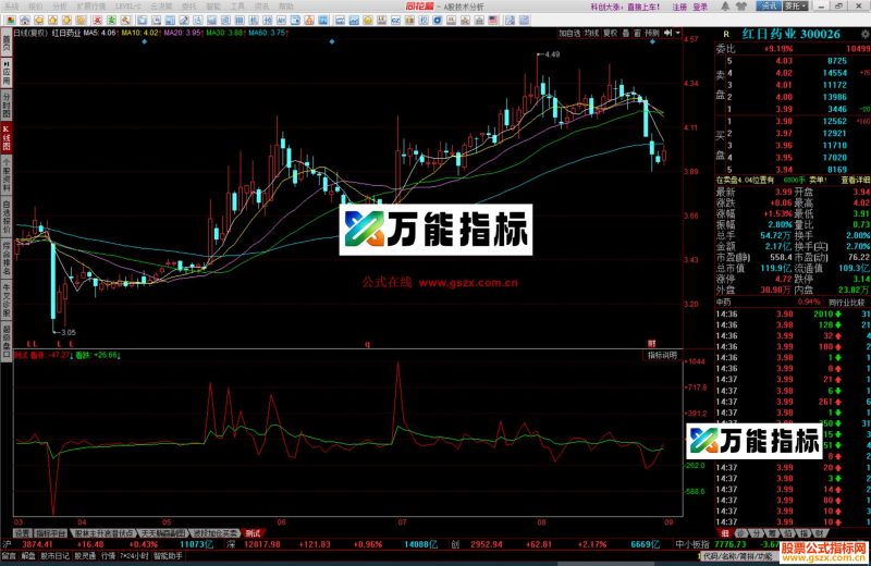 同花顺开盘跟踪知道涨跌源码副图 资金多就涨 斜率抓牛股 EA-万能指标公式