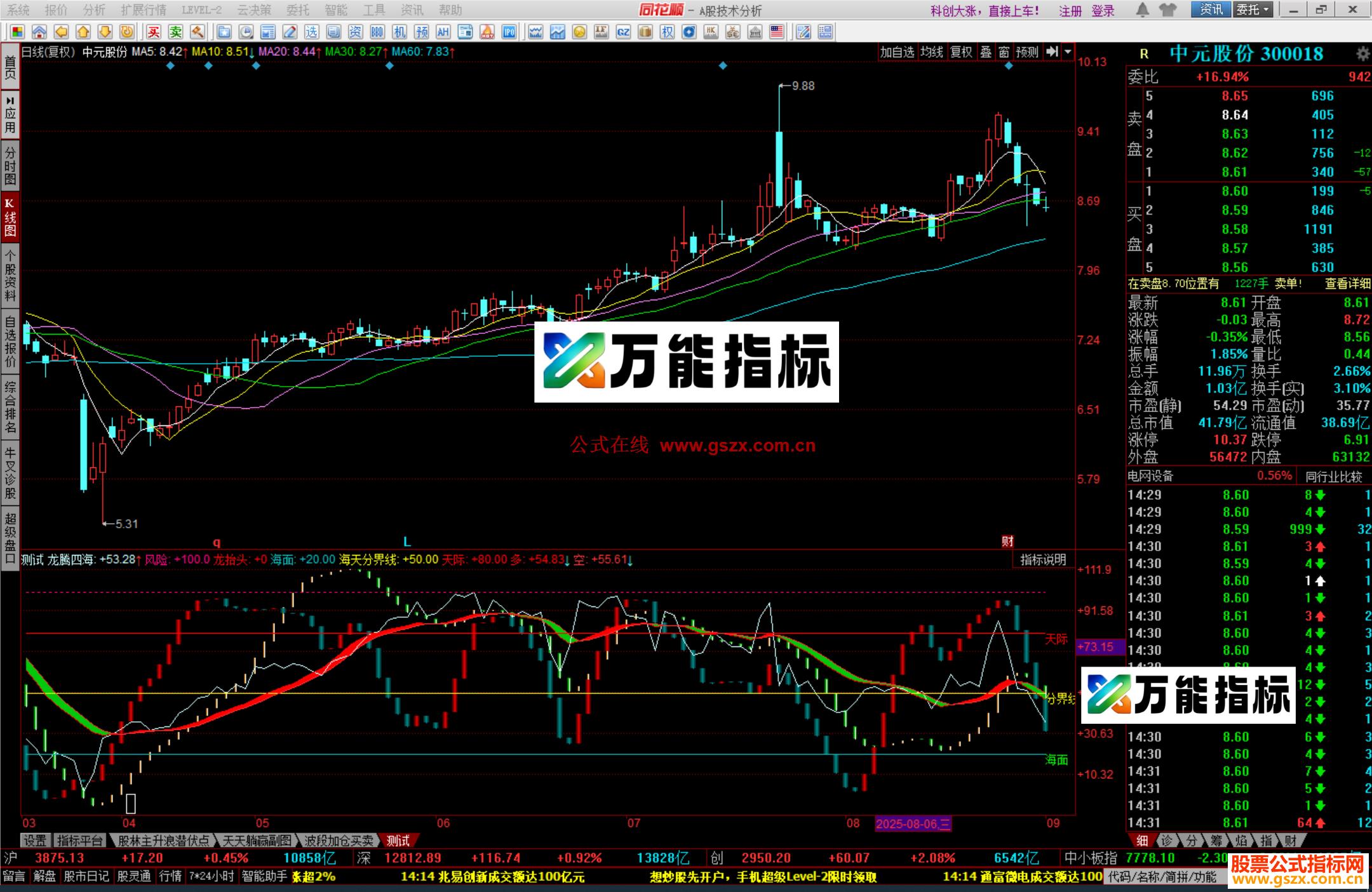图片[2]-同花顺经典龙腾四海优化副图指标源码贴图双重对比 EA-万能指标公式