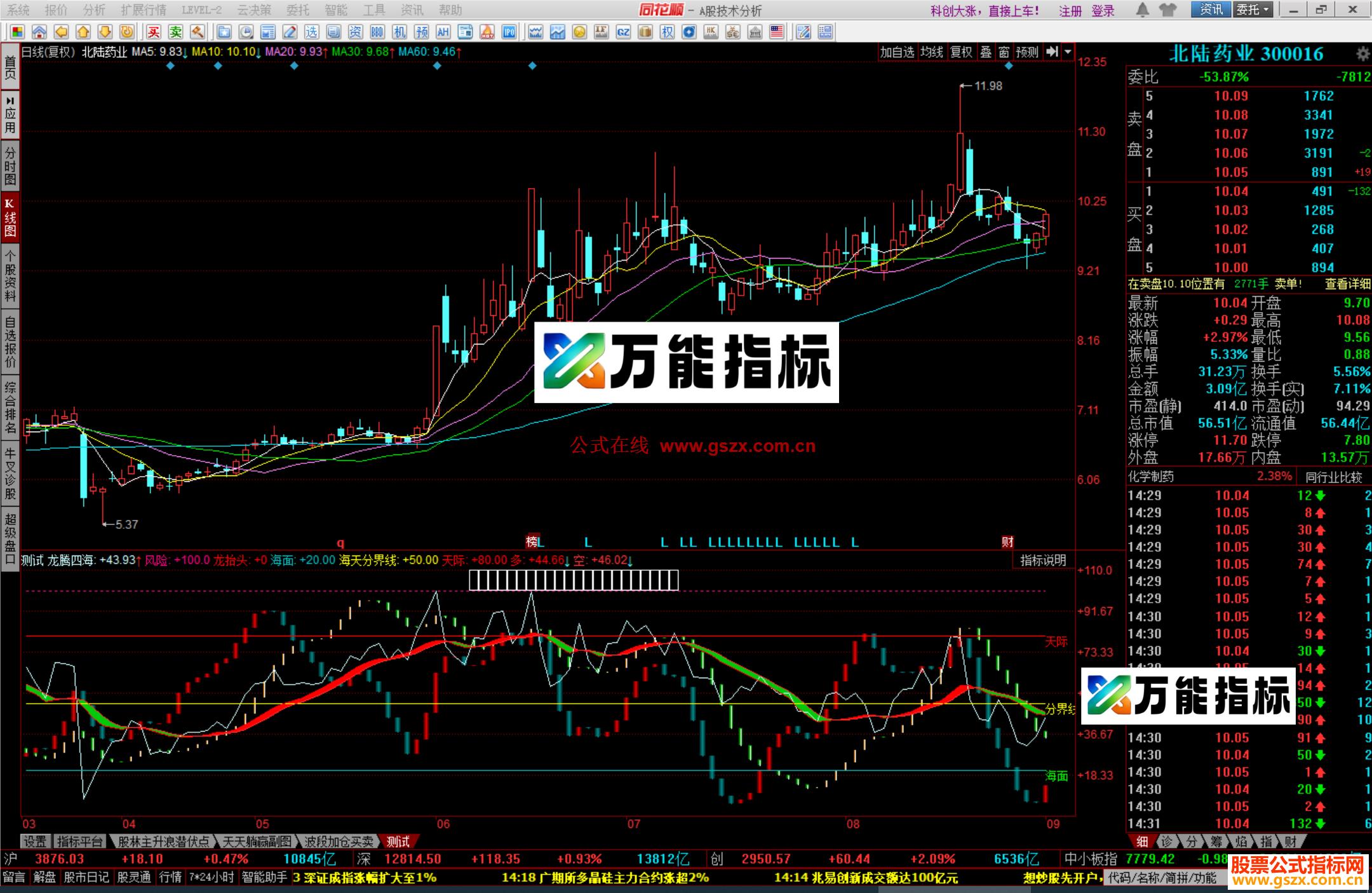 同花顺经典龙腾四海优化副图指标源码贴图双重对比 EA-万能指标公式