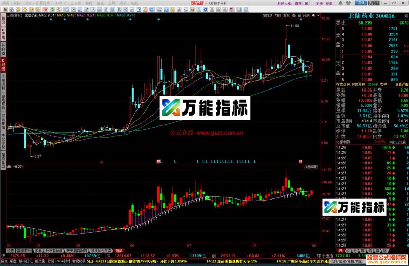 同花顺小杨多空指标公式源码副图 EA-万能指标公式