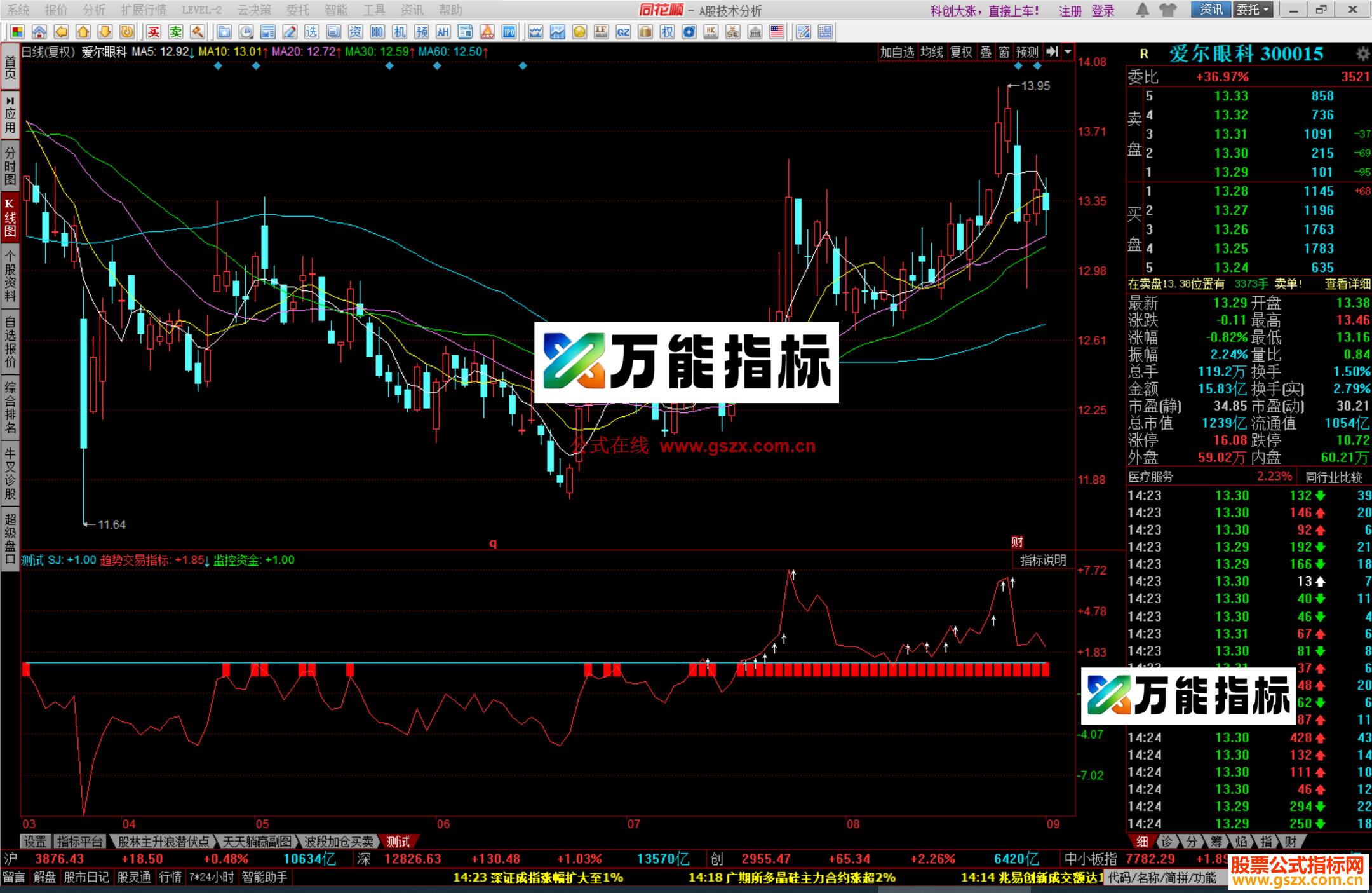 图片[1]-同花顺 趋势爆发线交易源码指标公式副图 EA-万能指标公式