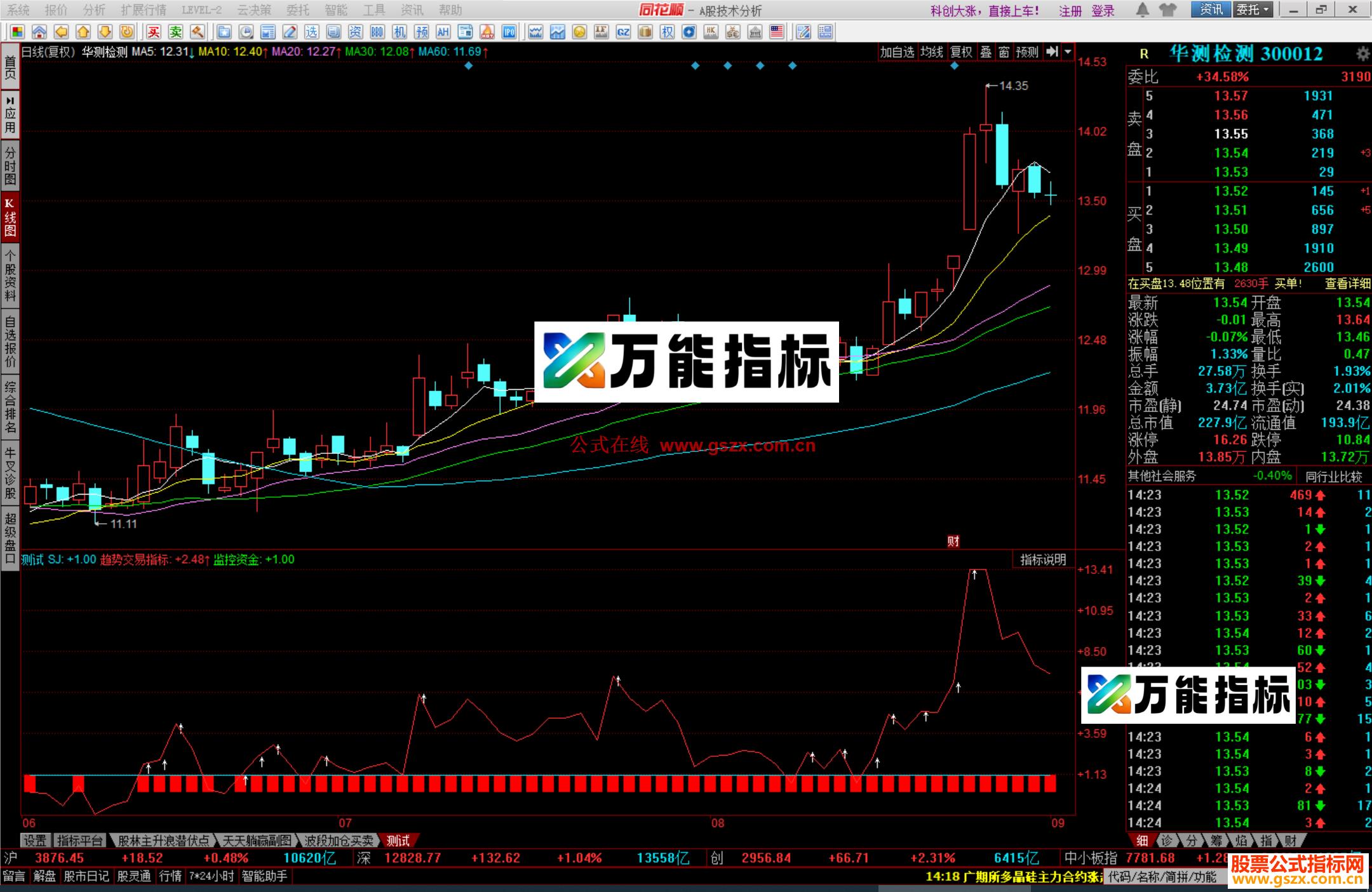 图片[2]-同花顺 趋势爆发线交易源码指标公式副图 EA-万能指标公式