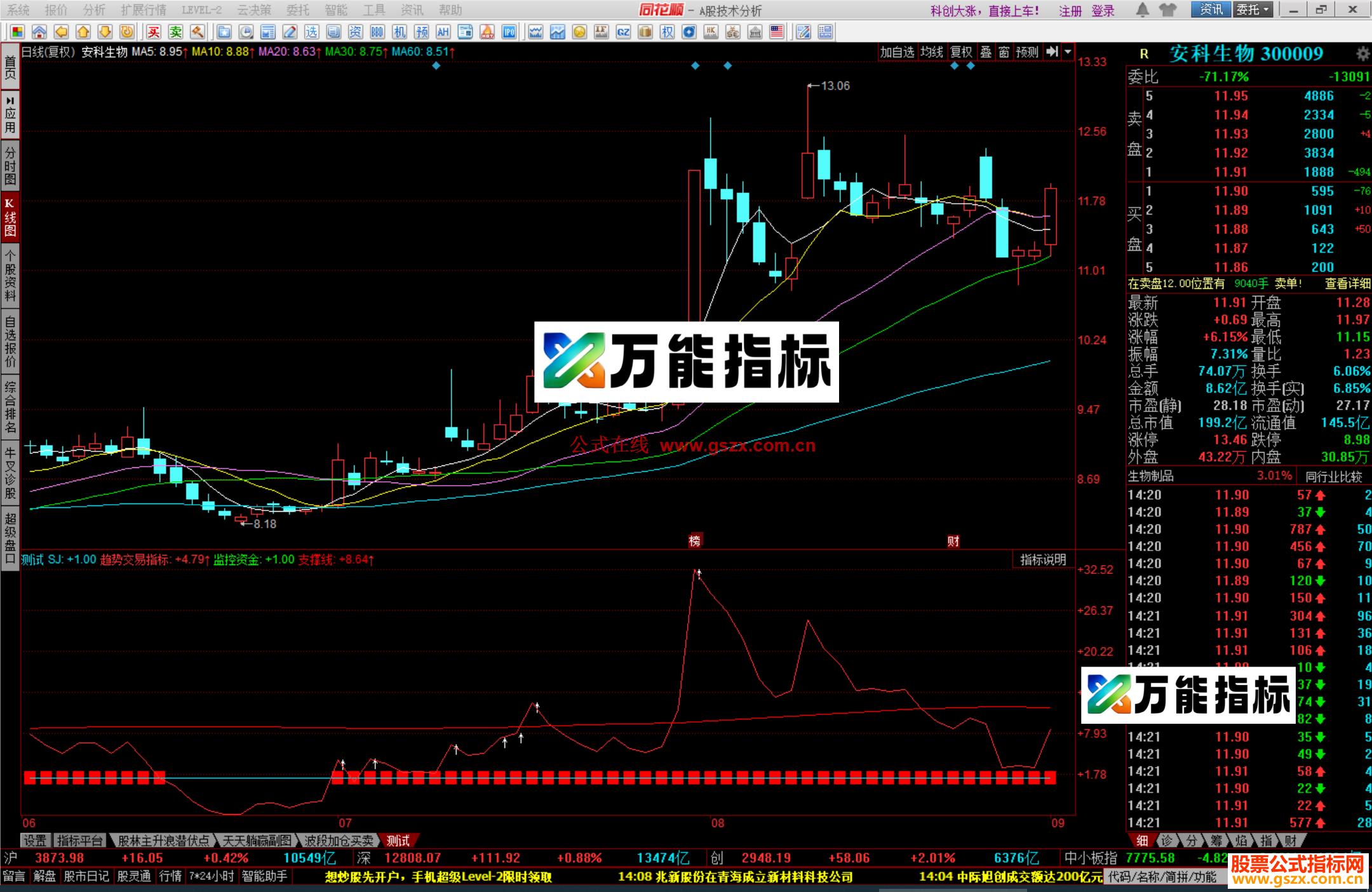 图片[1]-同花顺趋势起爆线指标公式源码副图 EA-万能指标公式