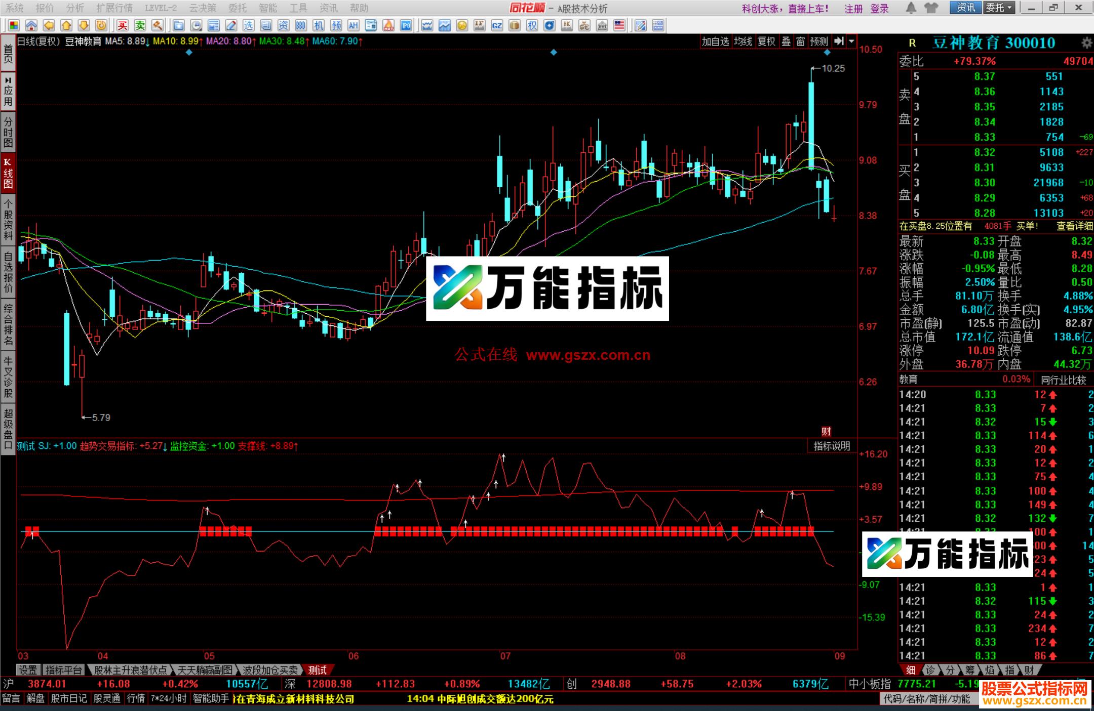 图片[2]-同花顺趋势起爆线指标公式源码副图 EA-万能指标公式