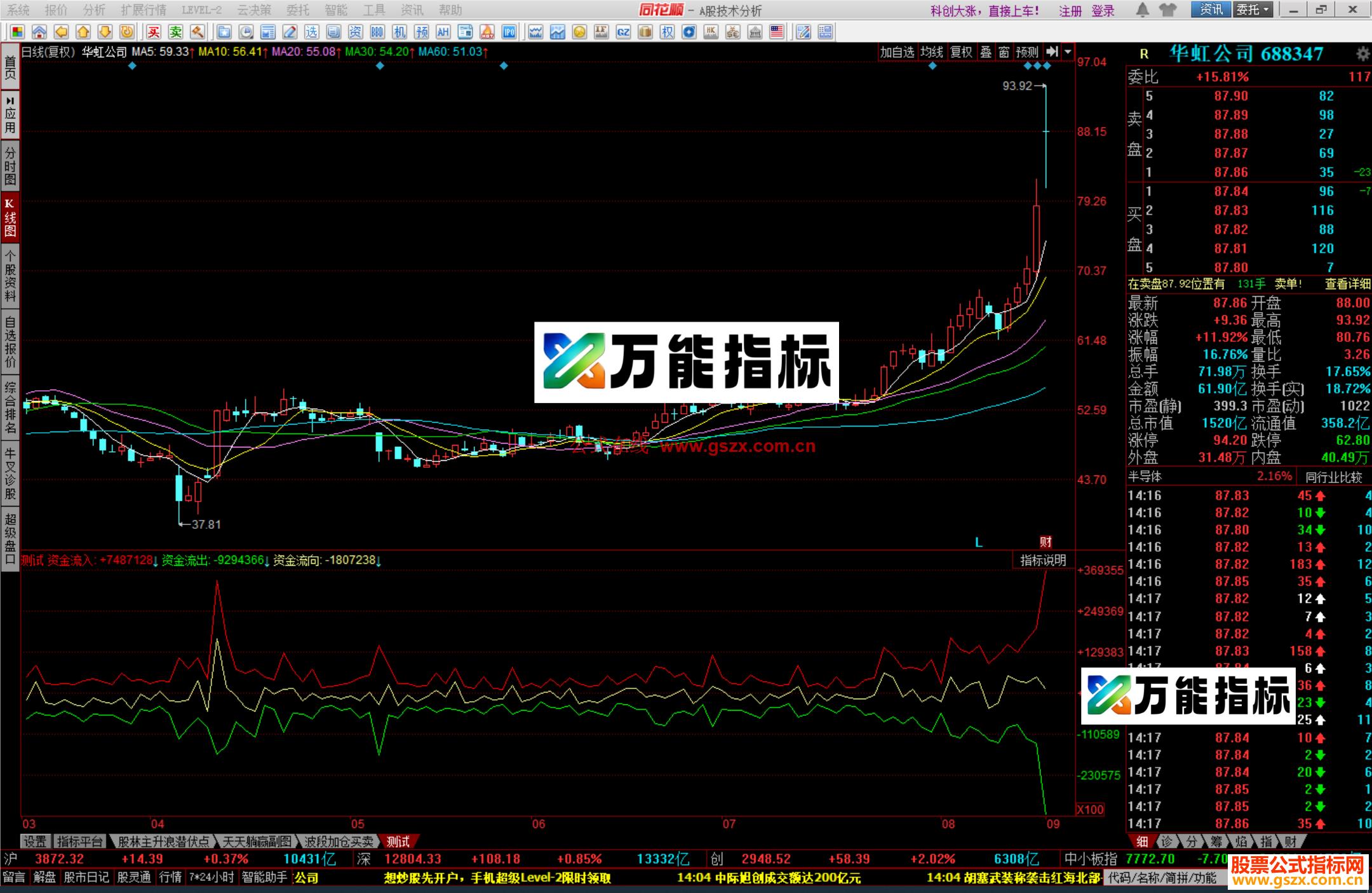 图片[2]-同花顺真正的上涨资金流正数 出箭头源码副图 EA-万能指标公式