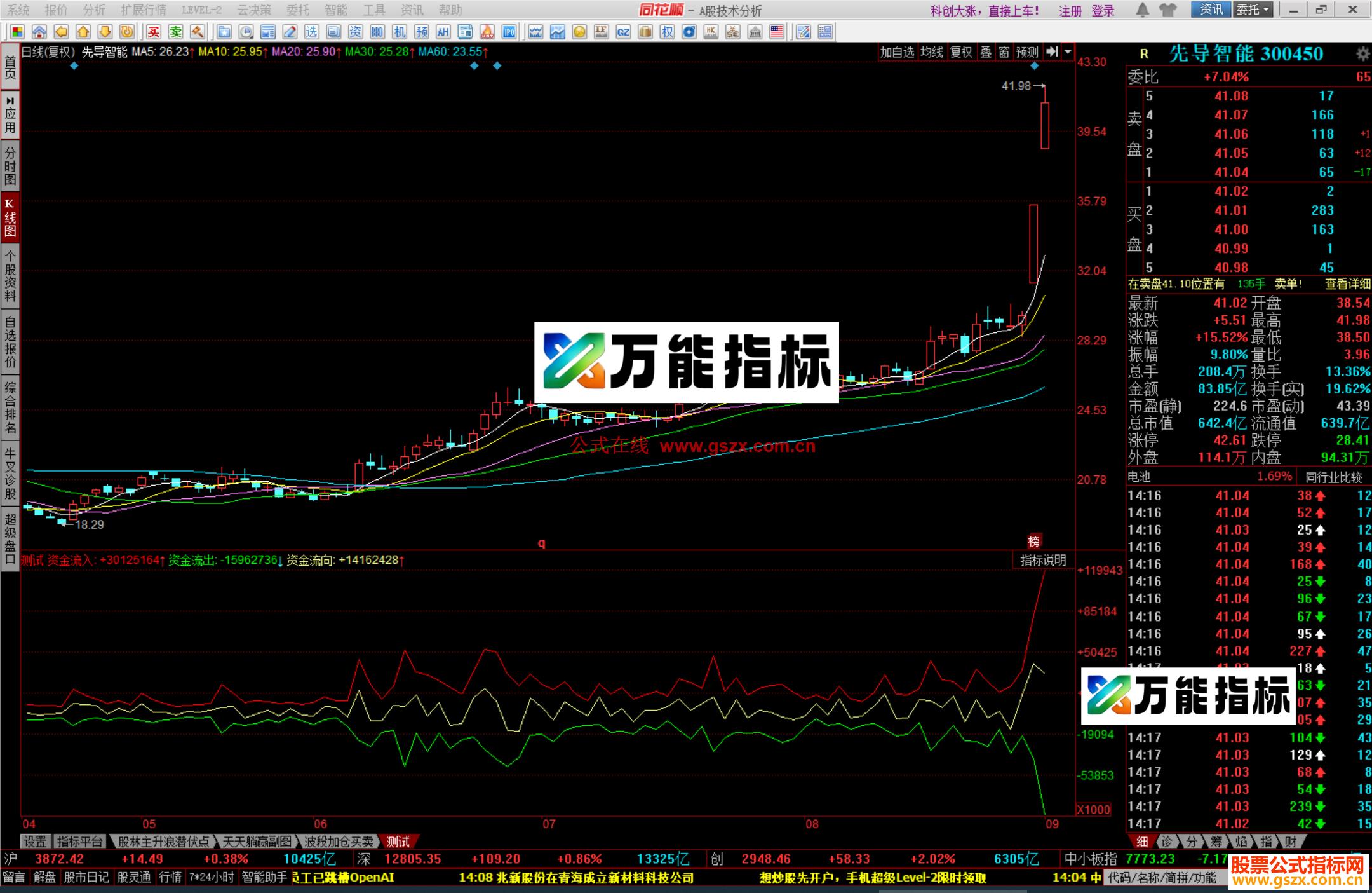 同花顺真正的上涨资金流正数 出箭头源码副图 EA-万能指标公式