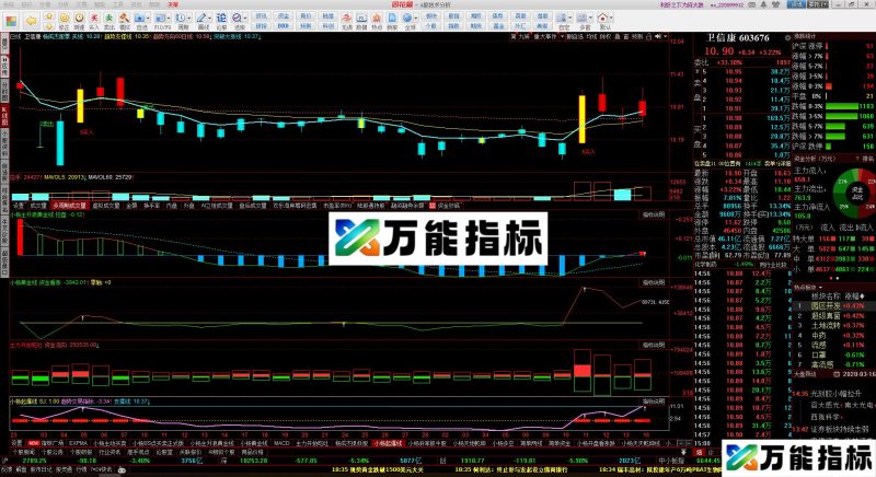 同花顺大跌也赚钱组指标公式源码副图 EA-万能指标公式