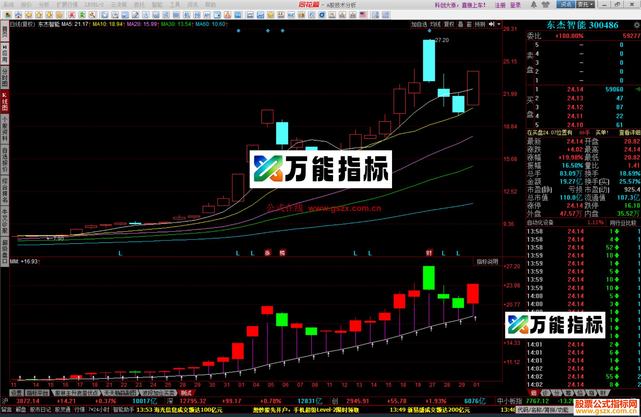 图片[1]-同花顺多空捉妖股更新版指标公式源码 副图 EA-万能指标公式