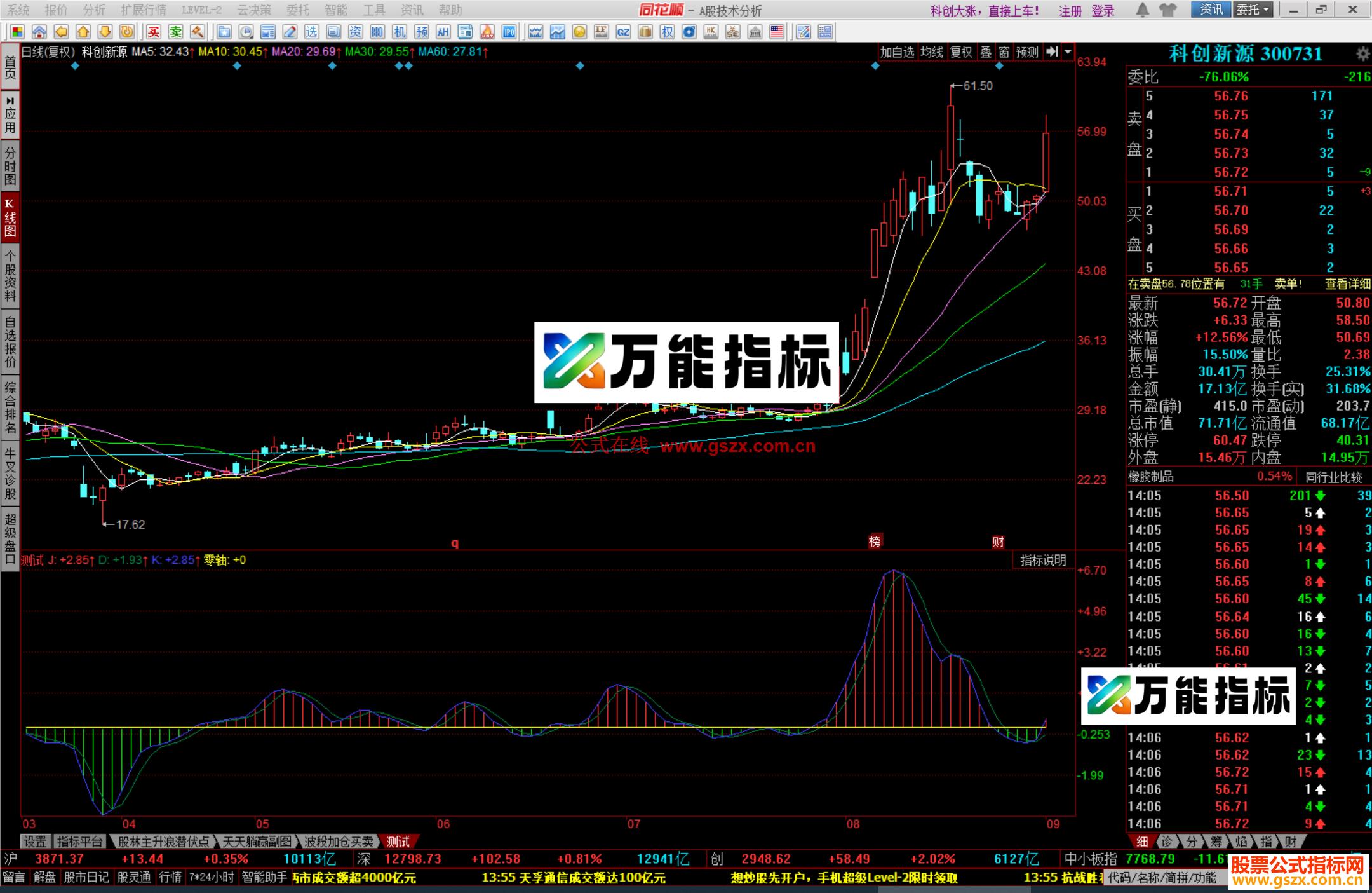 图片[1]-同花顺金叉买指标公式源码副图 EA-万能指标公式